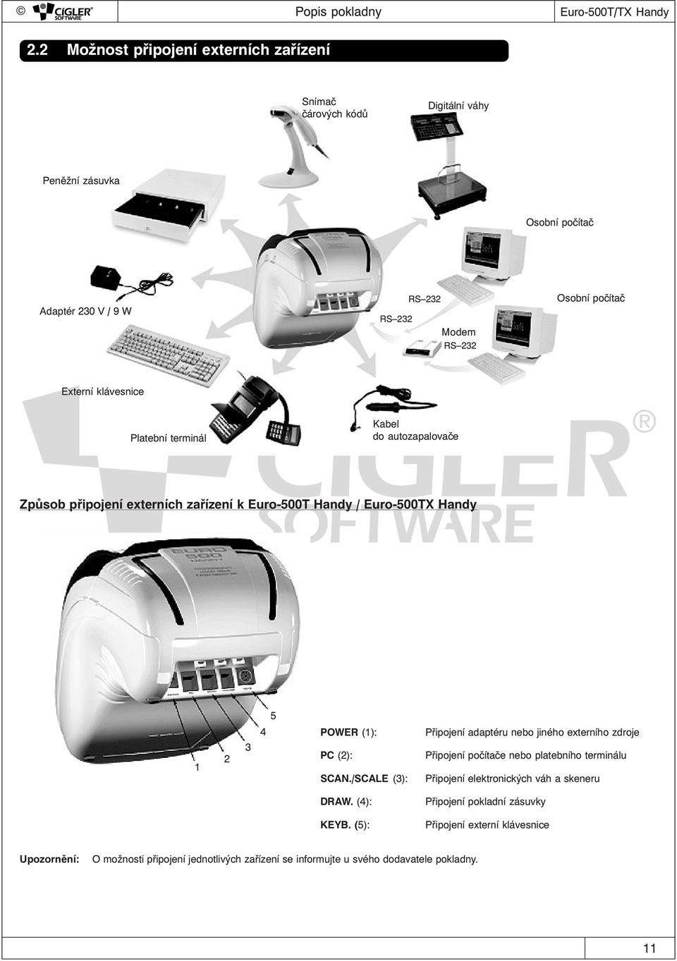 POWER (1): Připojení adaptéru nebo jiného externího zdroje 1 2 3 PC (2): SCAN.