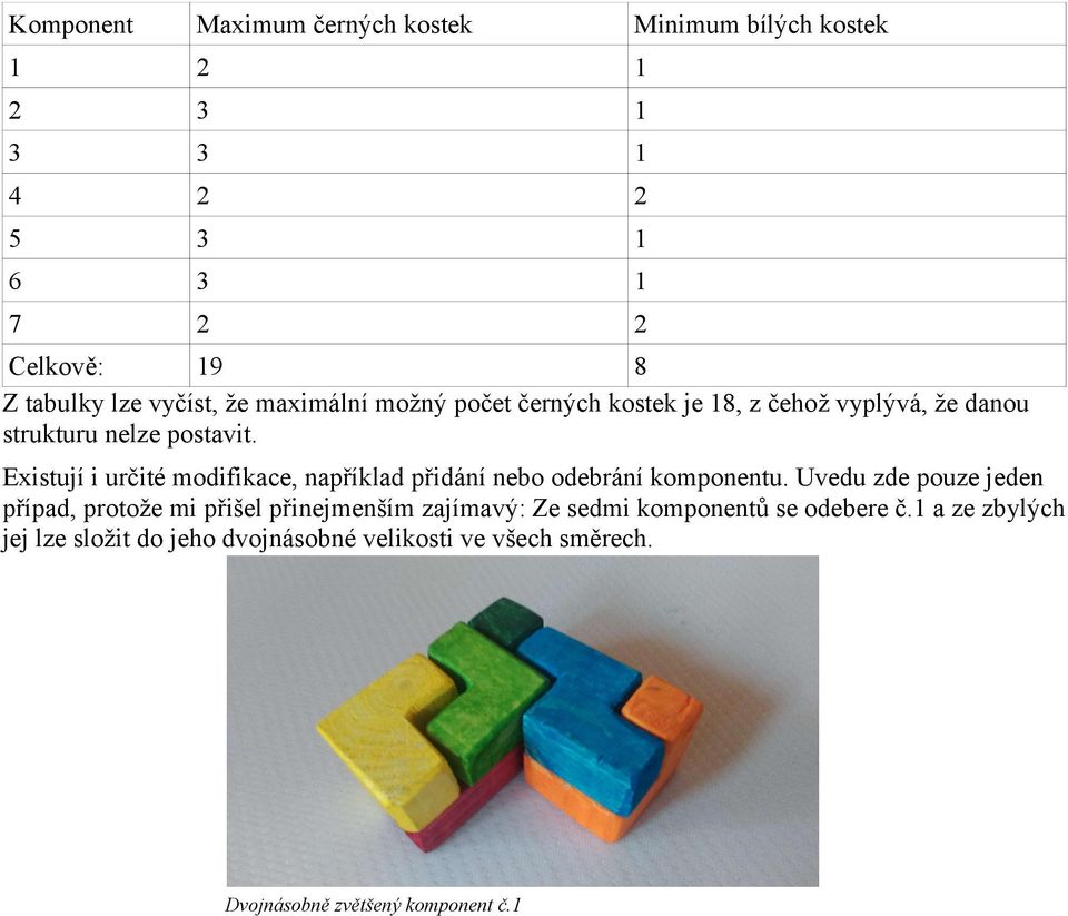 Existují i určité modifikace, například přidání nebo odebrání komponentu.