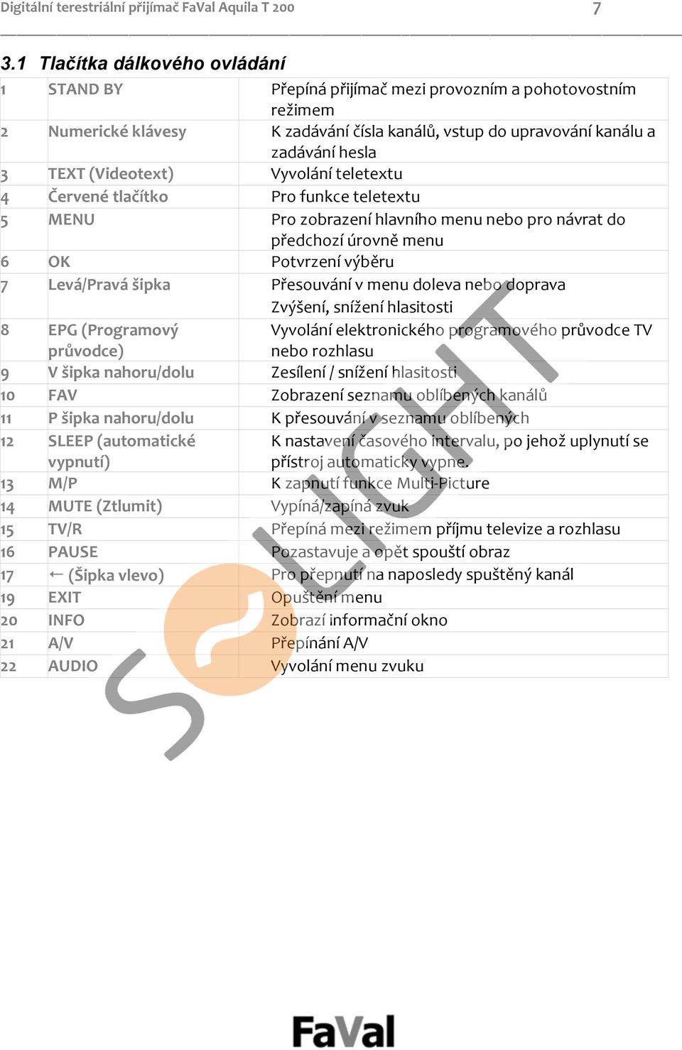 (Videotext) Vyvolání teletextu 4 Červené tlačítko Pro funkce teletextu 5 MENU Pro zobrazení hlavního menu nebo pro návrat do předchozí úrovně menu 6 OK Potvrzení výběru 7 Levá/Pravá šipka Přesouvání