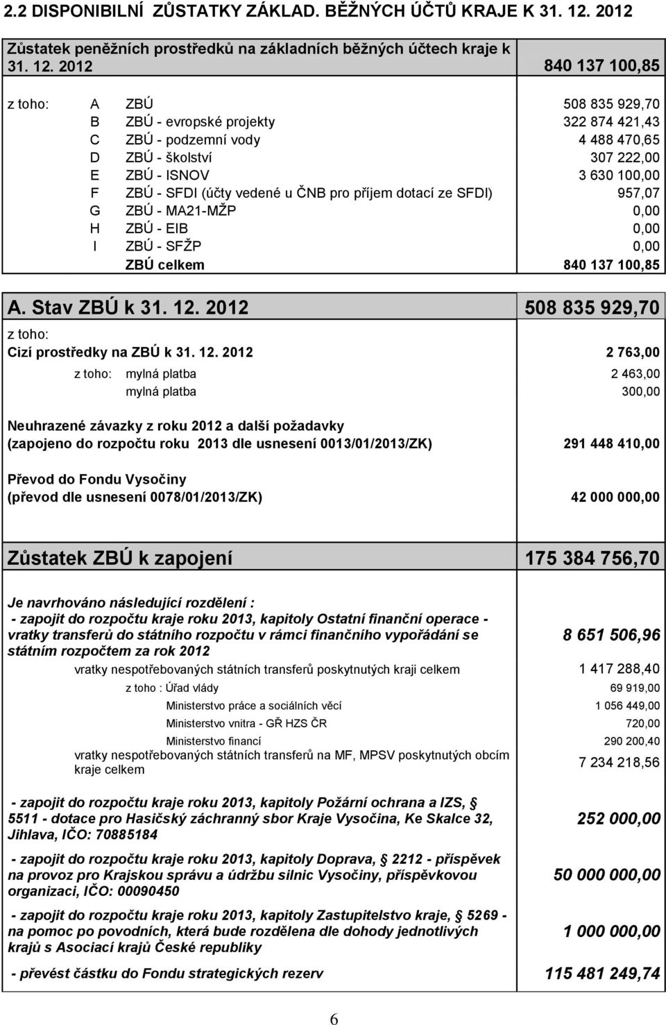 2012 840 137 100,85 z toho: A ZBÚ 508 835 929,70 B ZBÚ - evropské projekty 322 874 421,43 C ZBÚ - podzemní vody 4 488 470,65 D ZBÚ - školství 307 222,00 E ZBÚ - ISNOV 3 630 100,00 F ZBÚ - SFDI (účty