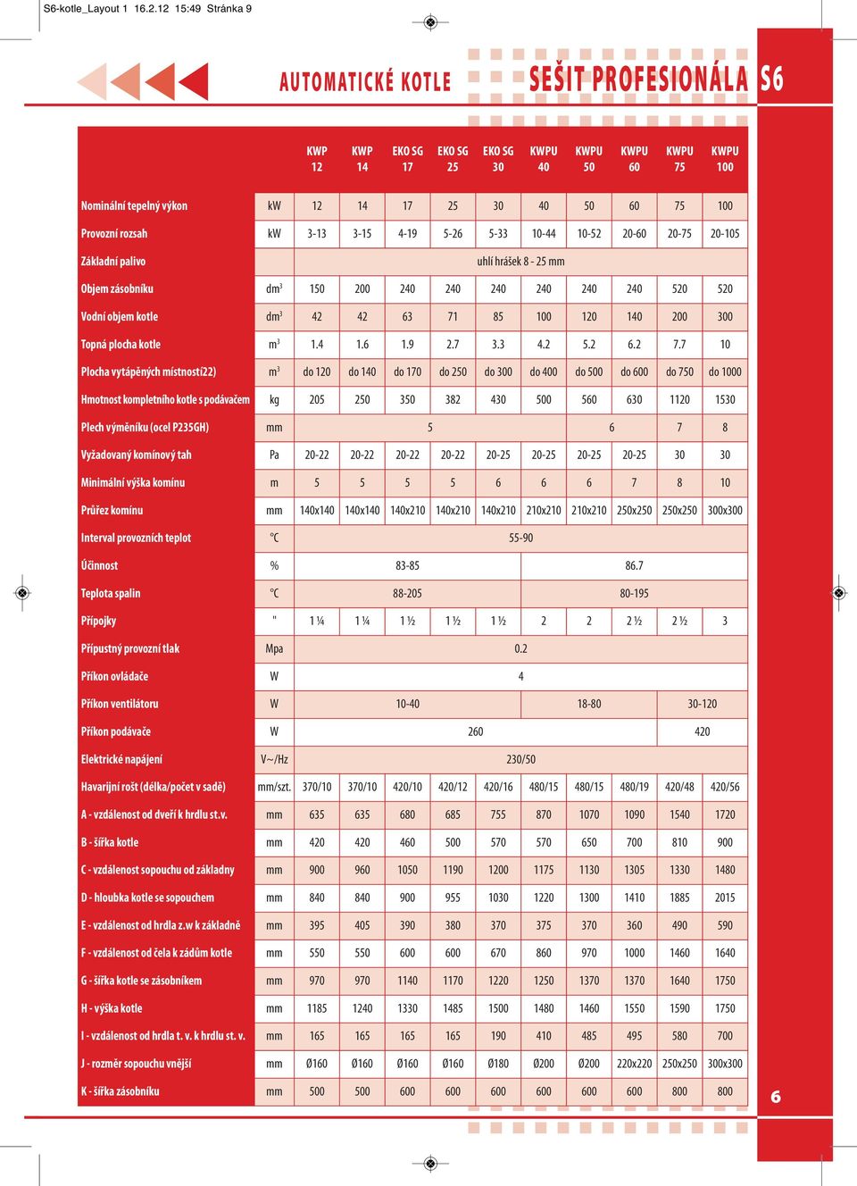 5-26 5-33 10-44 10-52 20-60 20-75 20-105 Základní palivo uhlí hrášek 8-25 mm Objem zásobníku dm 3 150 200 240 240 240 240 240 240 520 520 Vodní objem kotle dm 3 42 42 63 71 85 100 120 140 200 300