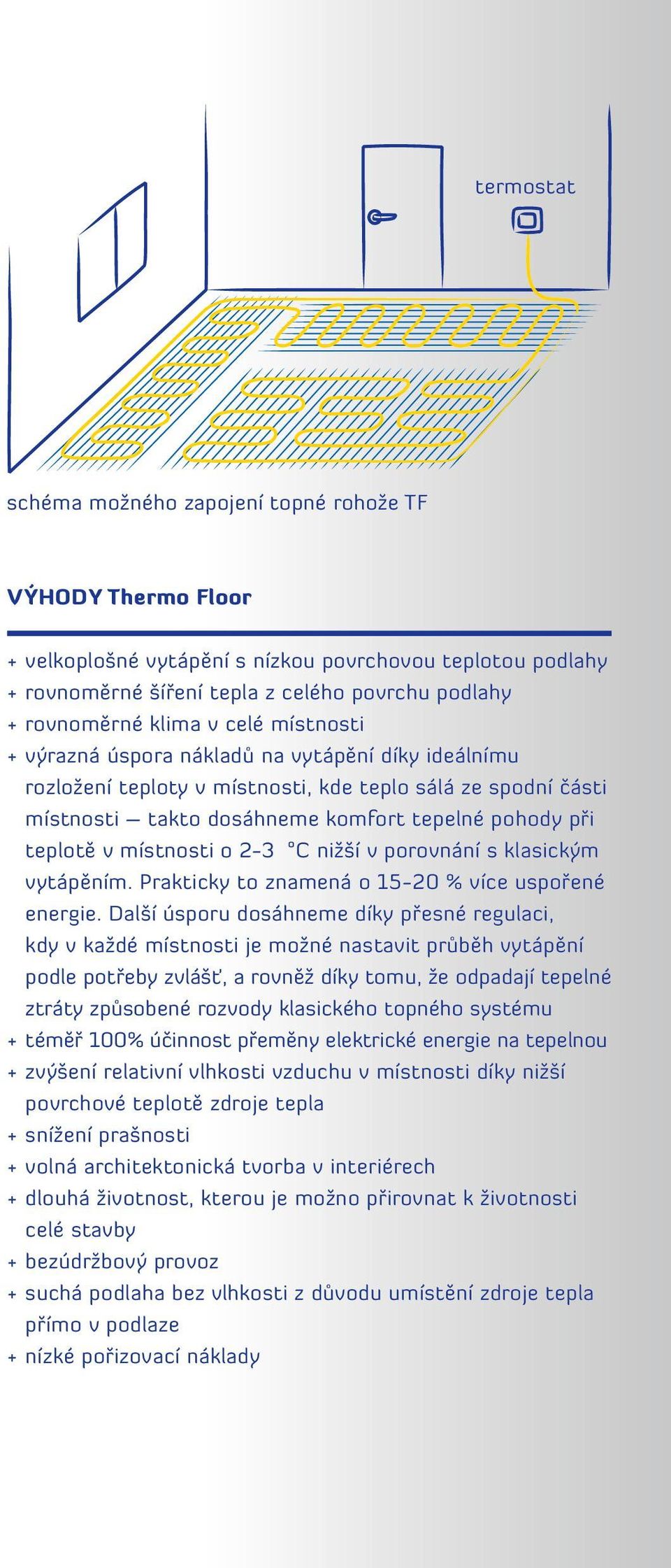 místnosti o 2-3 C nižší v porovnání s klasickým vytápěním. Prakticky to znamená o 15-20 % více uspořené energie.