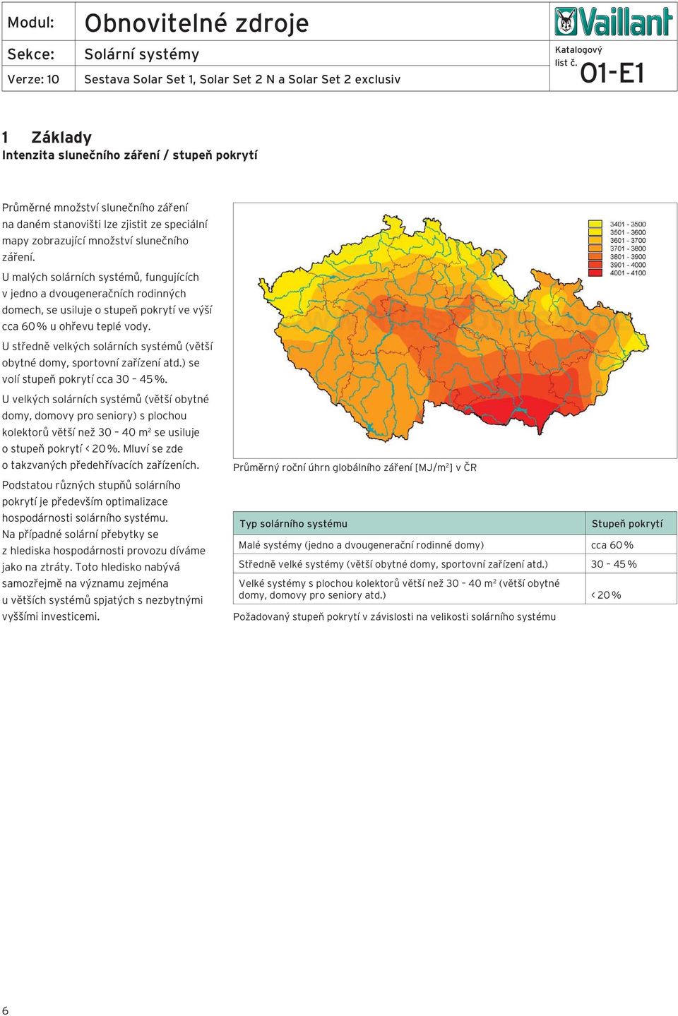 U středně velkých solárních systémů (větší obytné domy, sportovní zařízení atd.) se volí stupeň pokrytí cca 30 45 %.