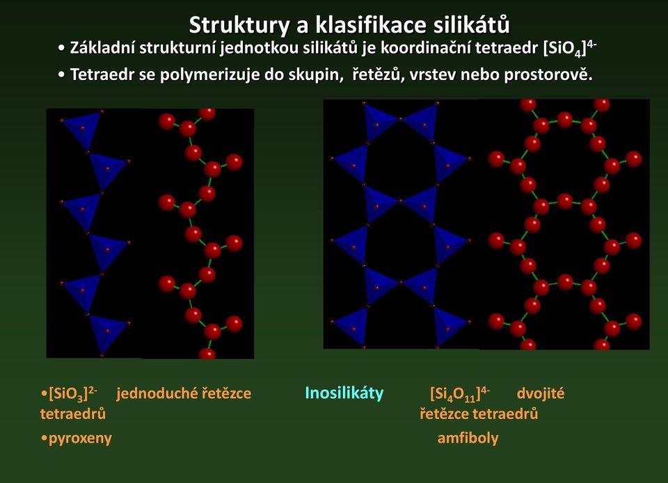 řetězů, vrstev nebo prostorově.