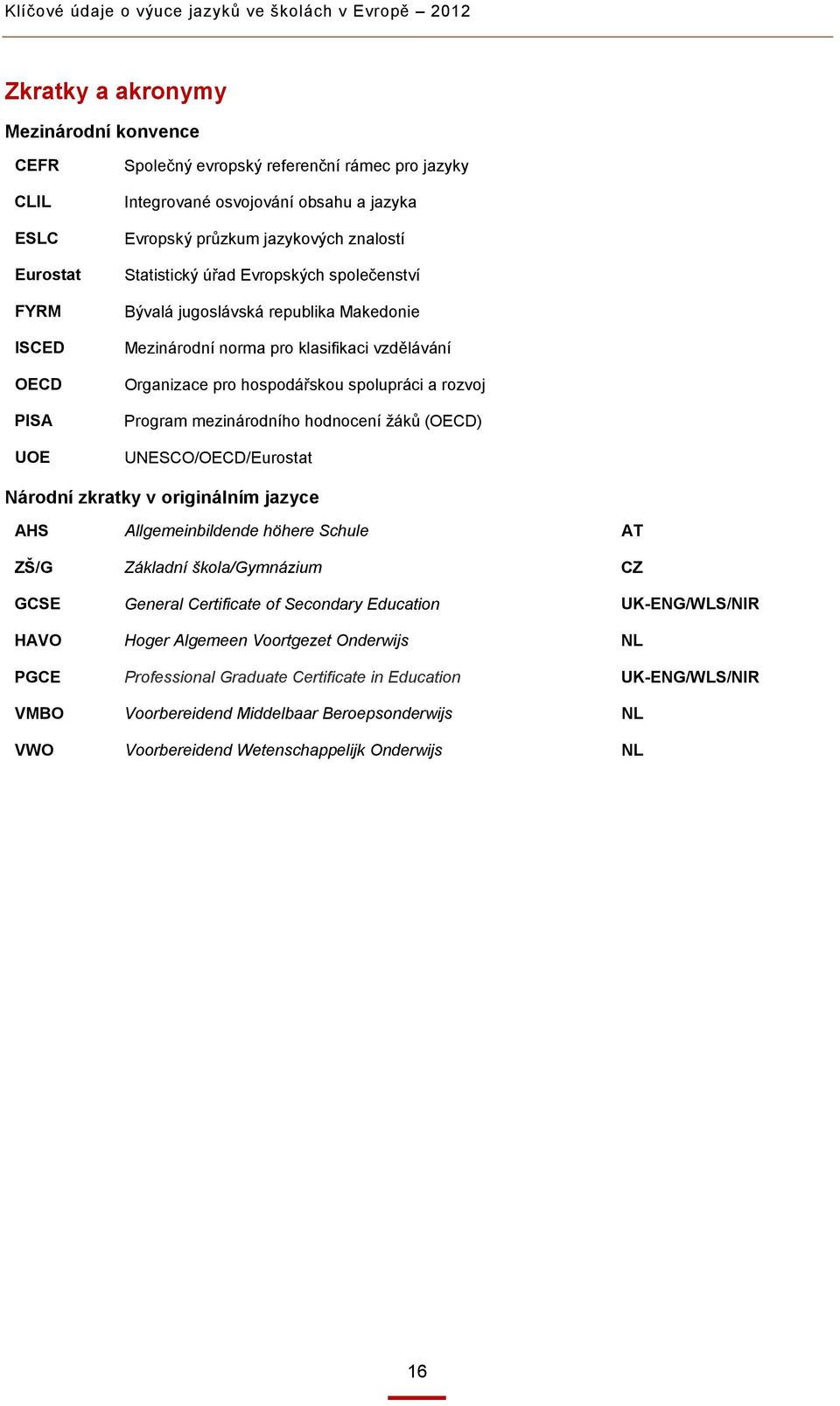 vzdělávání Organizace pro hospodářskou spolupráci a rozvoj Program mezinárodního hodnocení žáků (OECD) UNESCO/OECD/Eurostat Národní zkratky v originálním jazyce AHS Allgemeinbildende höhere Schule AT