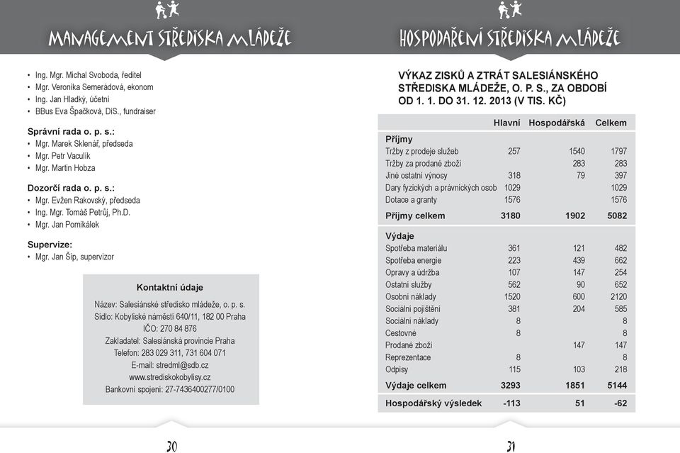 Jan Šíp, supervizor Kontaktní údaje Název: Salesiánské středisko mládeže, o. p. s. Sídlo: Kobyliské náměstí 640/11, 182 00 Praha IČO: 270 84 876 Zakladatel: Salesiánská provincie Praha Telefon: 283 029 311, 731 604 071 E-mail: stredml@sdb.