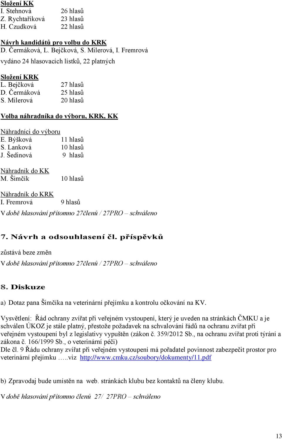 Býšková 11 hlasů S. Lanková 10 hlasů J. Šedinová 9 hlasů Náhradník do KK M. Šimčík 10 hlasů Náhradník do KRK I. Fremrová 9 hlasů V době hlasování přítomno 27členů / 27PRO schváleno 7.