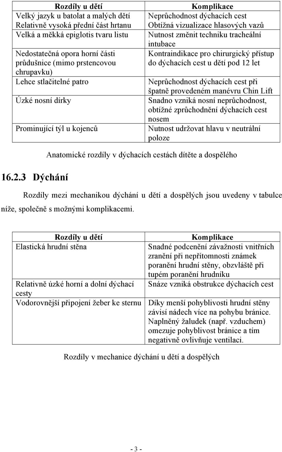 chirurgický přístup do dýchacích cest u dětí pod 12 let Neprůchodnost dýchacích cest při špatně provedeném manévru Chin Lift Snadno vzniká nosní neprůchodnost, obtížné zprůchodnění dýchacích cest