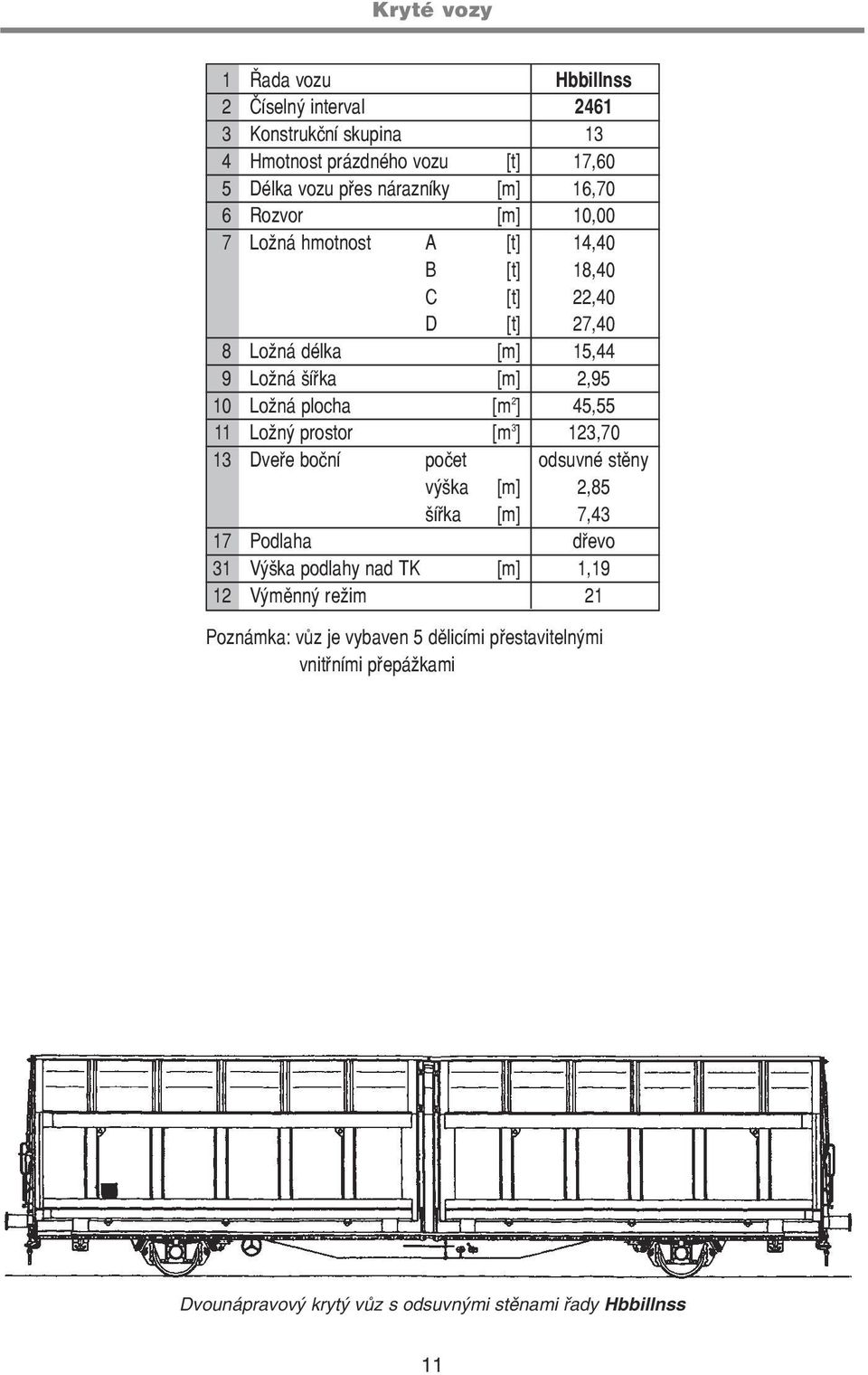 [m 2 ] 45,55 11 Ložný prostor [m 3 ] 123,70 13 Dveøe boèní poèet odsuvné stìny výška [m] 2,85 šíøka [m] 7,43 17 Podlaha døevo 31 Výška podlahy nad TK [m]