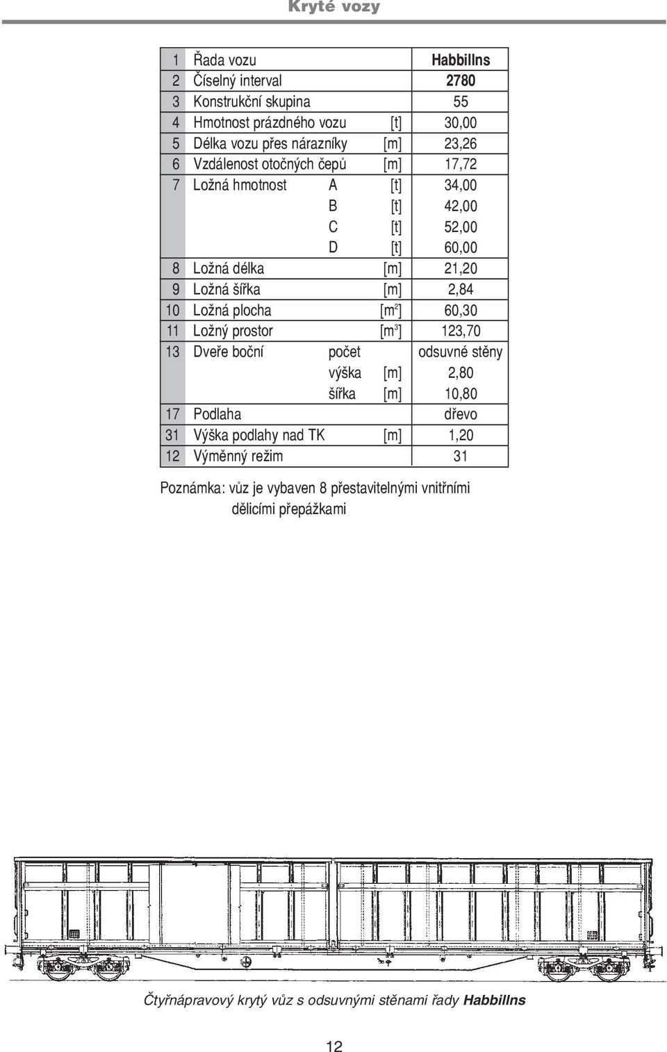 plocha [m 2 ] 60,30 11 Ložný prostor [m 3 ] 123,70 13 Dveøe boèní poèet odsuvné stìny výška [m] 2,80 šíøka [m] 10,80 17 Podlaha døevo 31 Výška podlahy nad TK