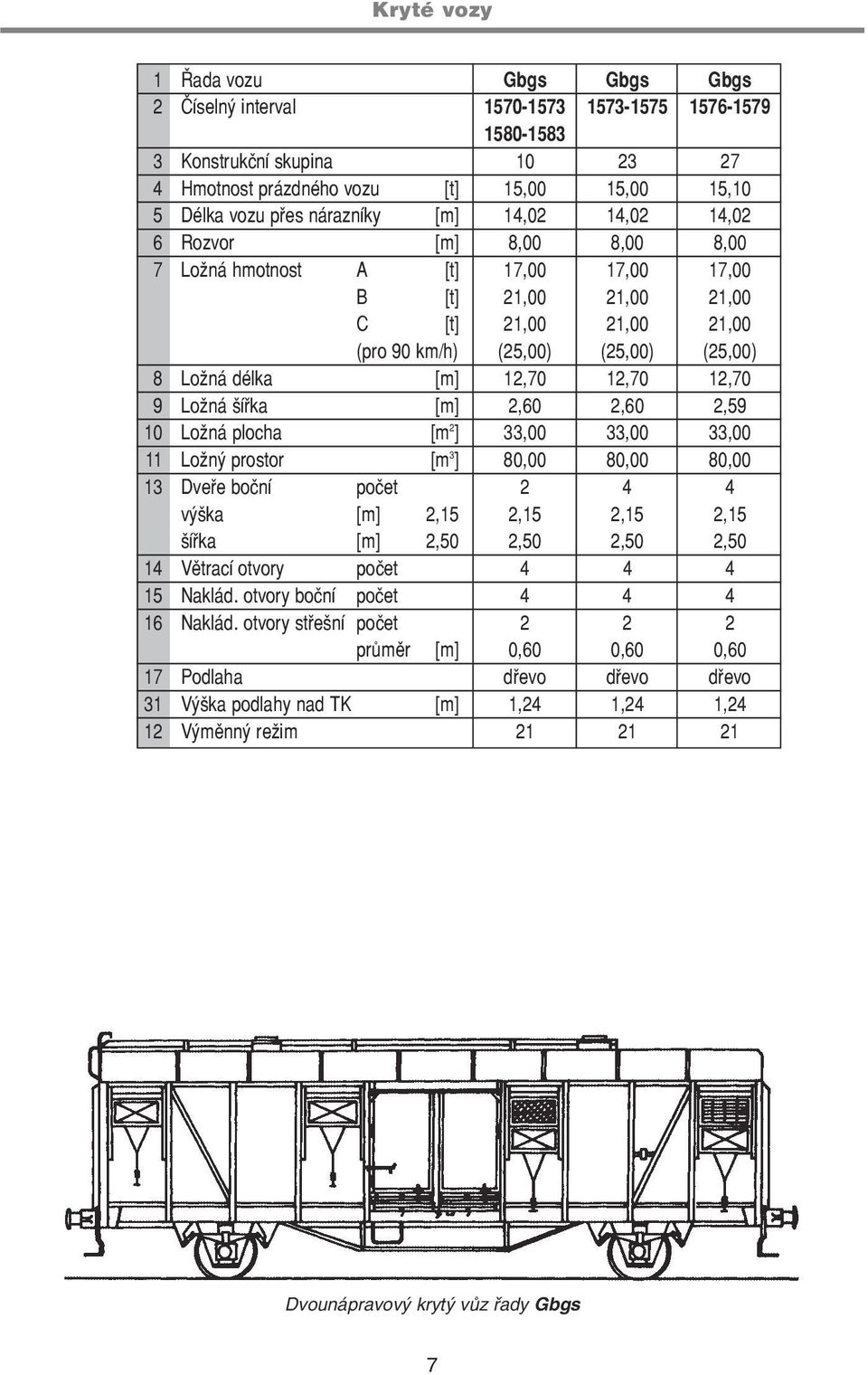 délka [m] 12,70 12,70 12,70 9 Ložná šíøka [m] 2,60 2,60 2,59 10 Ložná plocha [m 2 ] 33,00 33,00 33,00 11 Ložný prostor [m 3 ] 80,00 80,00 80,00 13 Dveøe boèní poèet 2 4 4 výška [m] 2,15 2,15 2,15