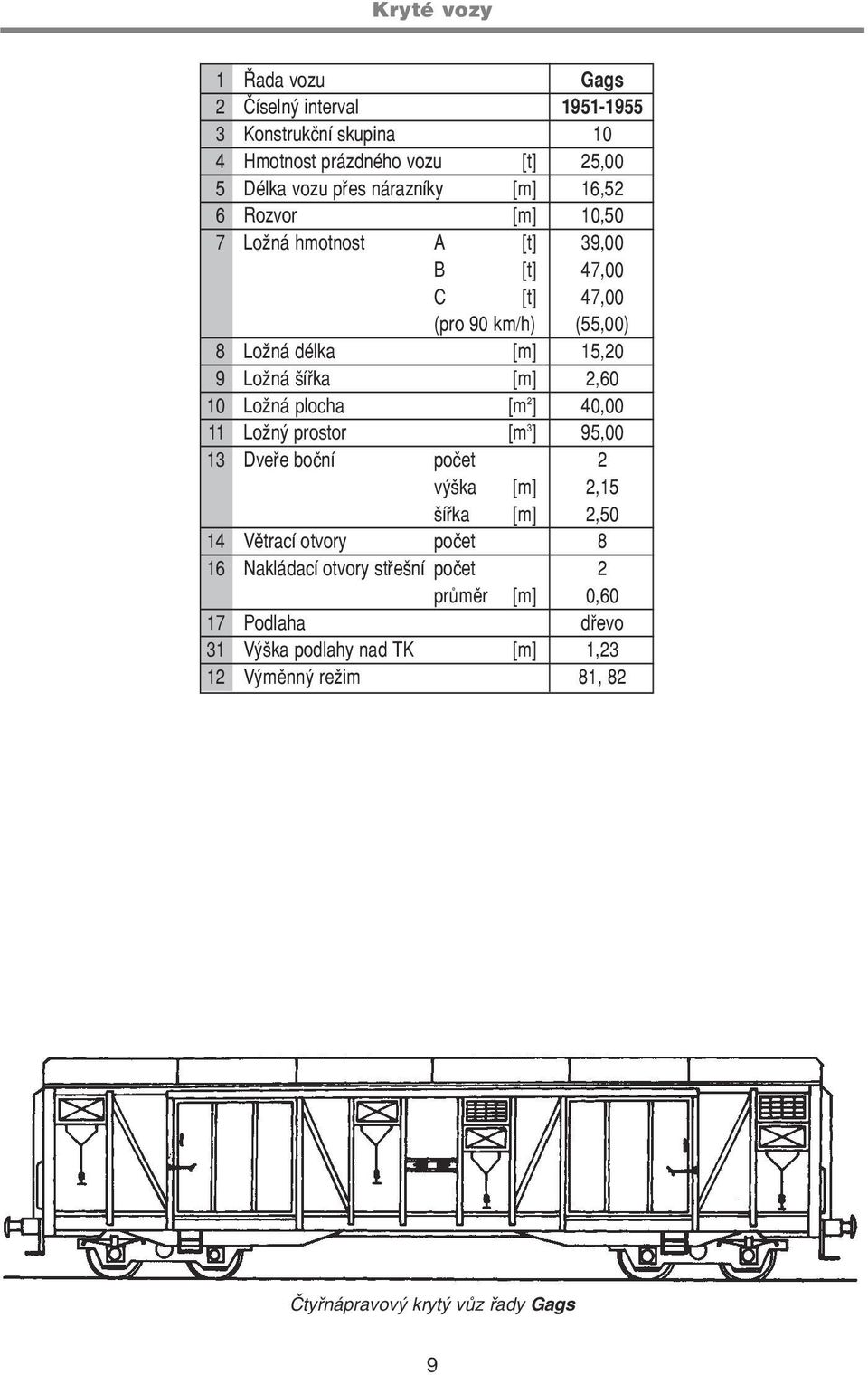 2,60 10 Ložná plocha [m 2 ] 40,00 11 Ložný prostor [m 3 ] 95,00 13 Dveøe boèní poèet 2 výška [m] 2,15 šíøka [m] 2,50 14 Vìtrací otvory poèet 8 16