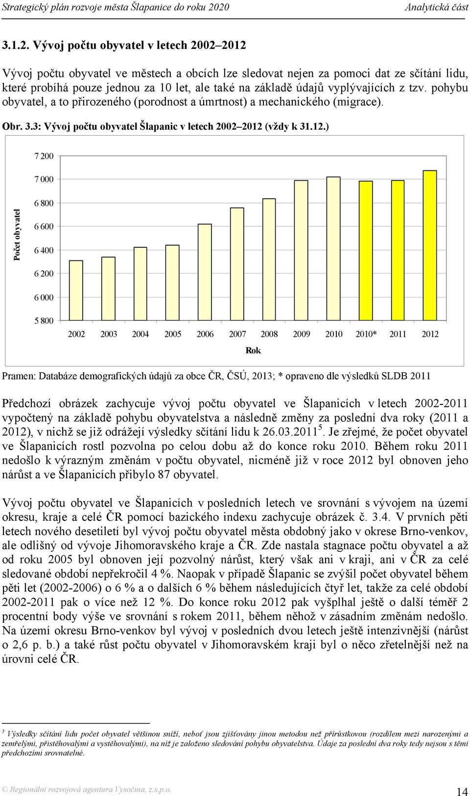 vyplývajících z tzv. pohybu obyvatel, a to přirozeného (porodnost a úmrtnost) a mechanického (migrace). Obr. 3.3: Vývoj počtu obyvatel Šlapanic v letech 2002 2012 