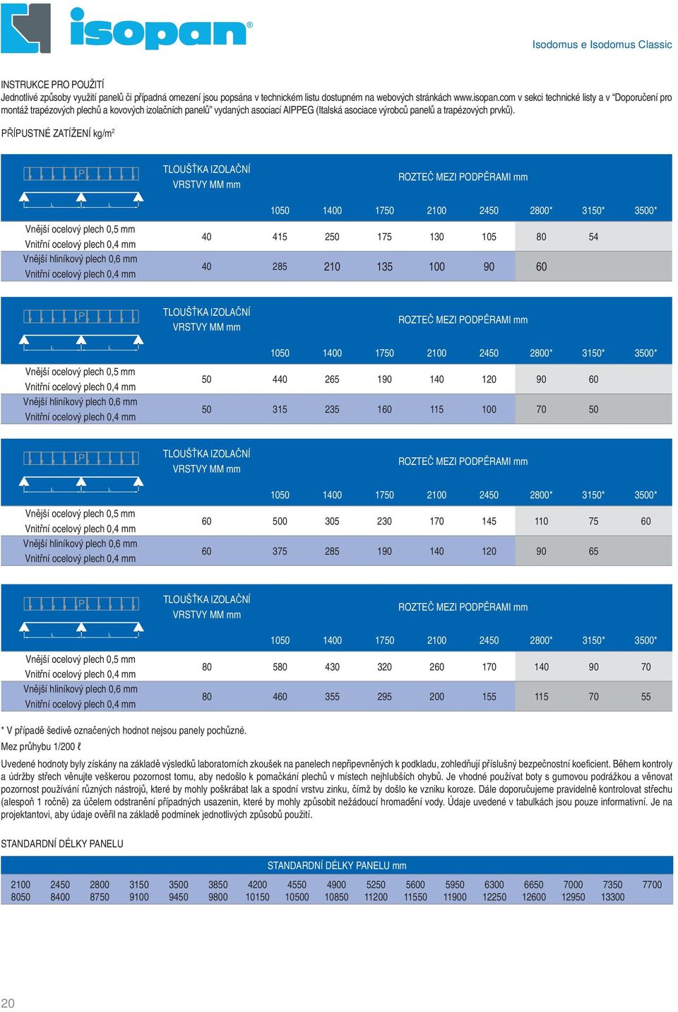 P ÍPUSTNÉ ZATÍŽENÍ kg/m 2 P TLOUŠ KA IZOLA NÍ VRSTVY MM mm ROZTE MEZI PODP RAMI mm L Vn jší ocelový plech 0,5 mm Vnit ní ocelový plech 0,4 mm Vn jší hliníkový plech 0,6 mm Vnit ní ocelový plech 0,4