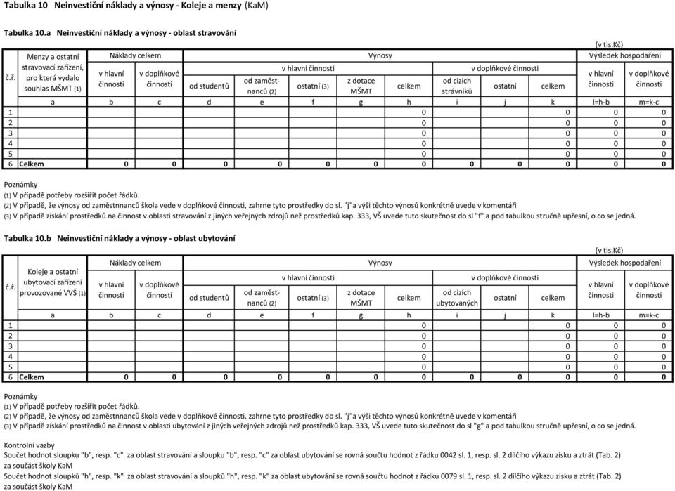 5 0 0 0 0 6 Celkem 0 0 0 0 0 0 0 0 0 0 0 0 (1) V případě potřeby rozšířit počet řádků. (2) V případě, že výnosy od zaměstnnanců škola vede v doplňkové činnosti, zahrne tyto prostředky do sl.