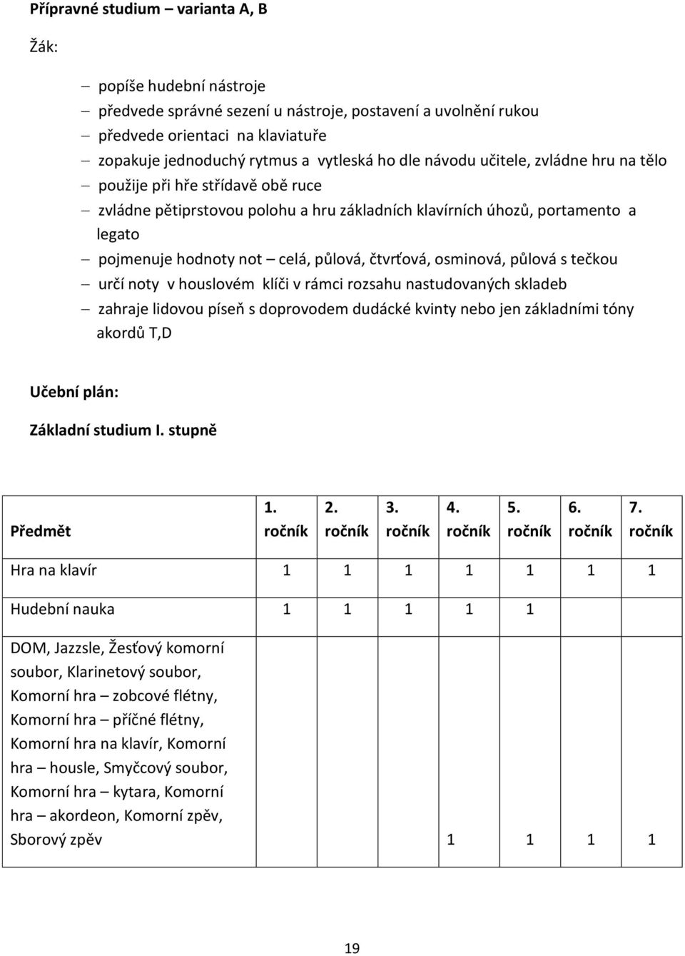 osminová, půlová s tečkou určí noty v houslovém klíči v rámci rozsahu nastudovaných skladeb zahraje lidovou píseň s doprovodem dudácké kvinty nebo jen základními tóny akordů T,D Učební plán: Základní