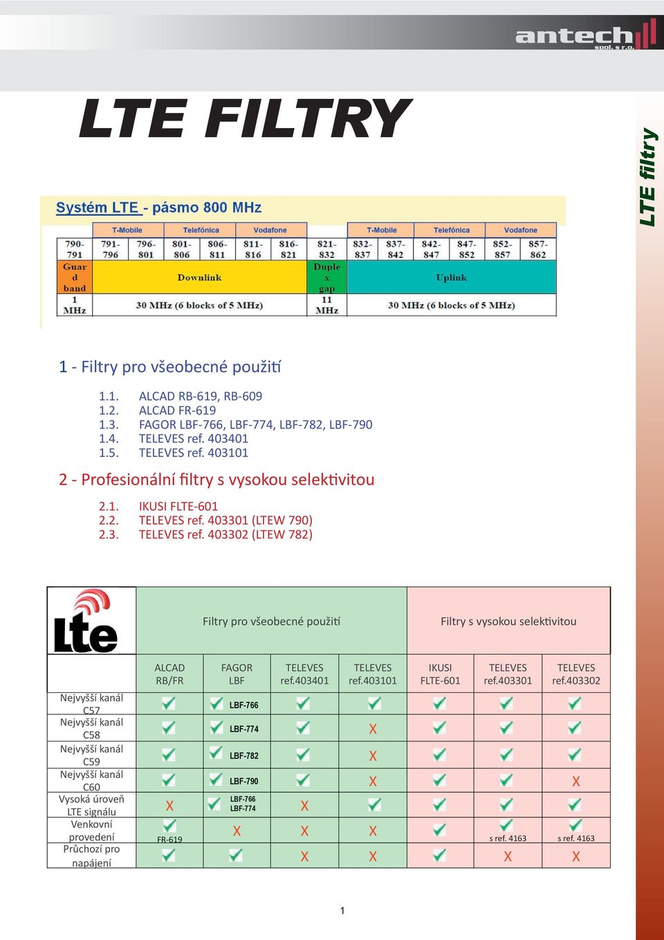 403401 TELEVES ref.403101 IKUSI FLTE-601 TELEVES ref.403301 TELEVES ref.