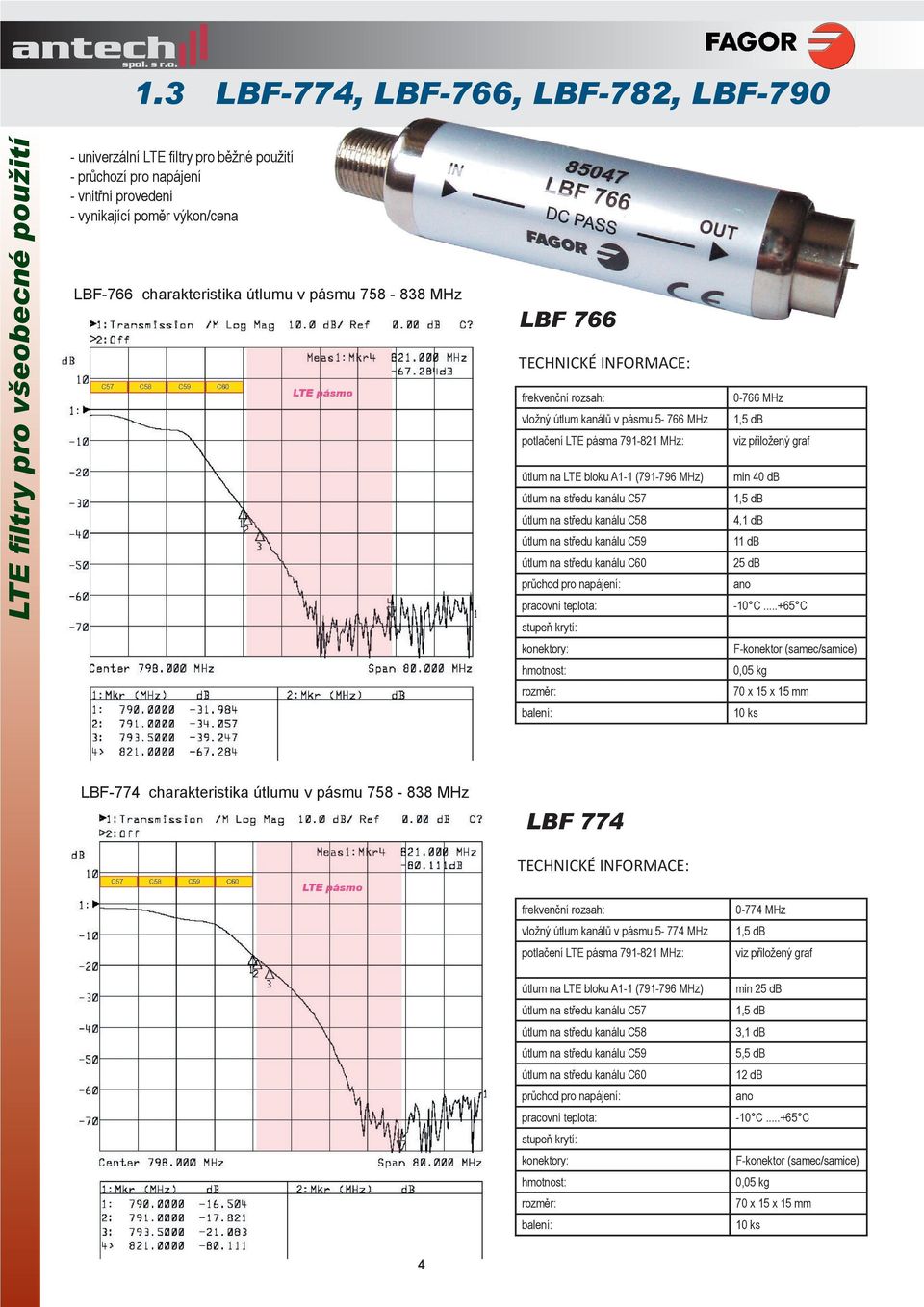 0-766 MHz min 40 db 4,1 db 11 db 25 db 0,05 kg 70 x 15 x 15 mm 10 ks LBF-774 charakteristika útlumu v pásmu 758-838