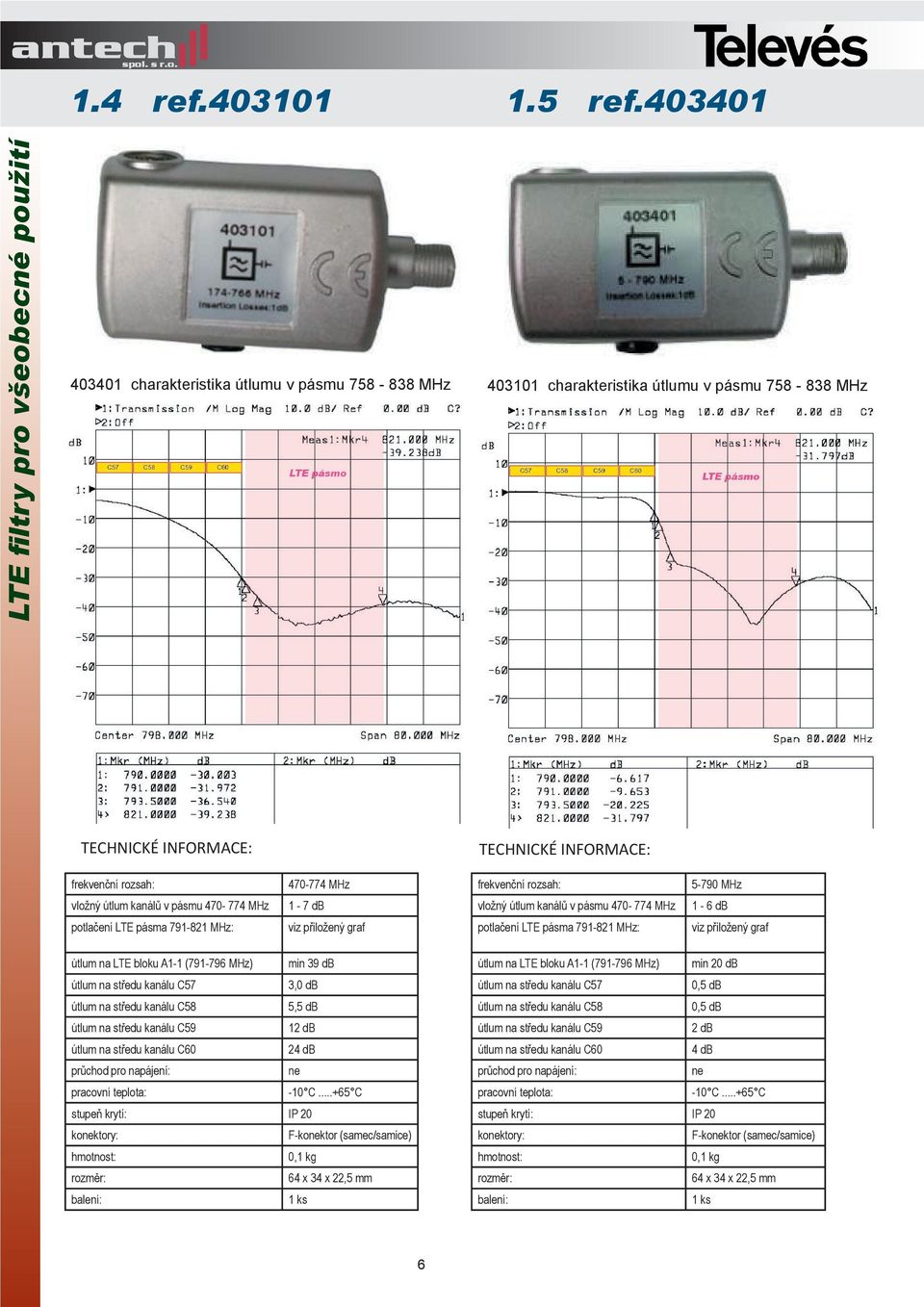 758-838 MHz 470-774 MHz 5-790 MHz vložný útlum kanálů v pásmu 470-774 MHz 1-7 db vložný útlum