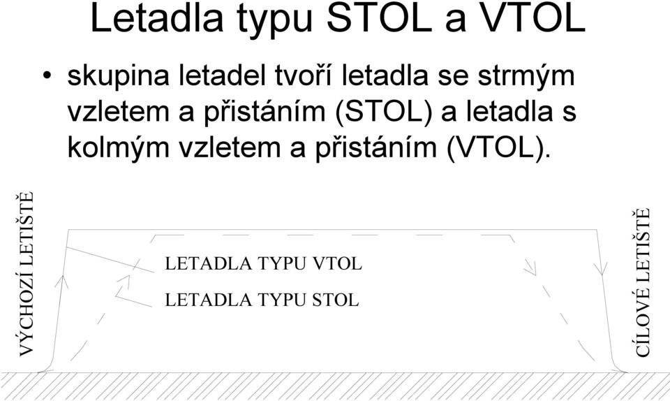 letadla s kolmým vzletem a přistáním (VTOL).