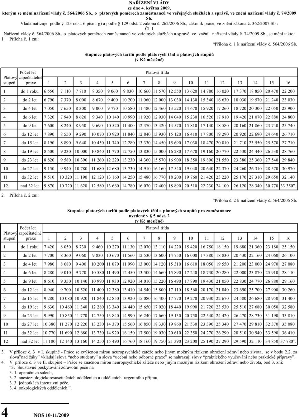 , o platových poměrech zaměstnanců ve veřejných službách a správě, ve znění nařízení vlády č. 74/2009 Sb., se mění takto: 1 Příloha č. 1 zní: Příloha č. 1 k nařízení vlády č. 564/2006 Sb.