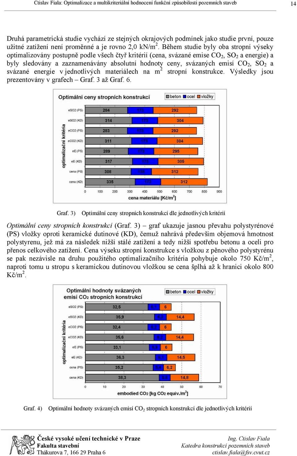 emisí CO 2, SO 2 a svázané energie v jednotlivých materiálech na m 2 stropní konstrukce. Výsledky jsou prezentovány v grafech Graf.