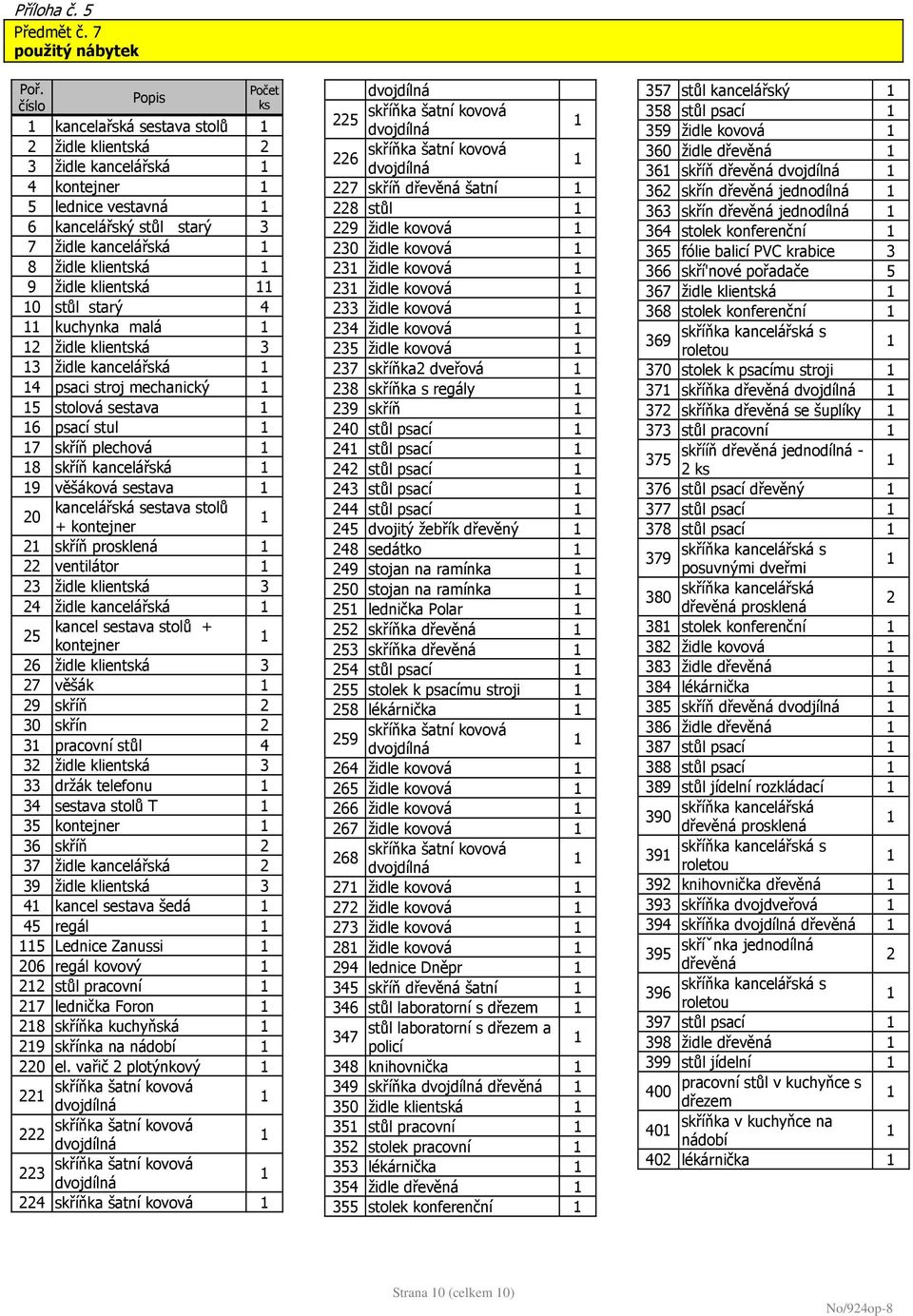klientská 0 stůl starý 4 kuchynka malá 2 židle klientská 3 3 židle kancelářská 4 psaci stroj mechanický 5 stolová sestava 6 psací stul 7 skříň plechová 8 skříň kancelářská 9 věšáková sestava