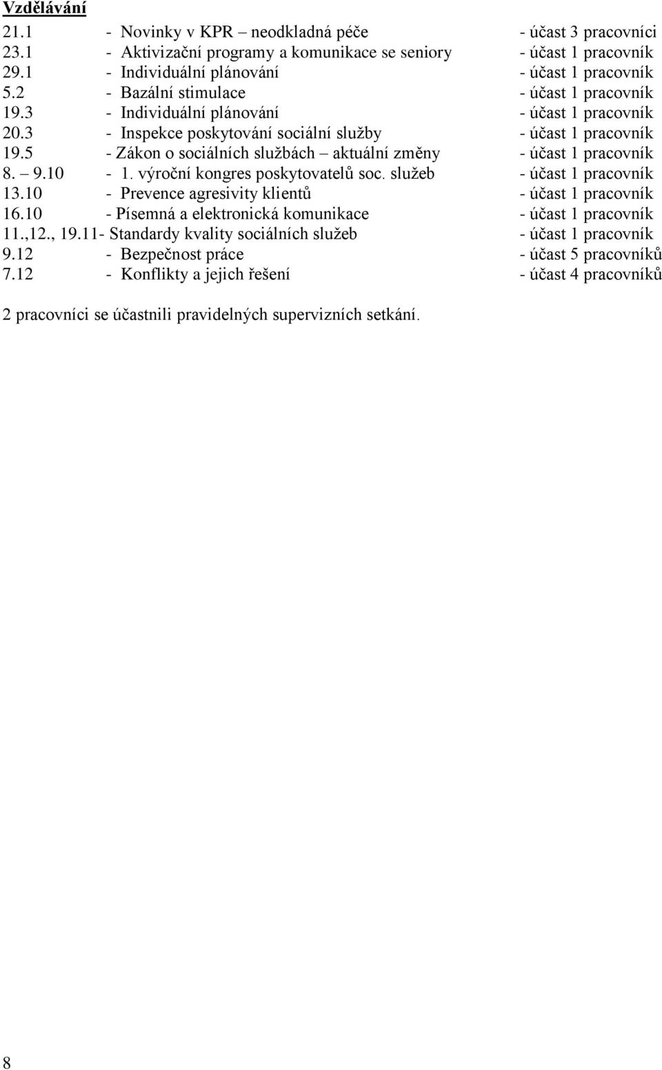 5 - Zákon o sociálních sluţbách aktuální změny - účast 1 pracovník 8. 9.10-1. výroční kongres poskytovatelů soc. sluţeb - účast 1 pracovník 13.10 - Prevence agresivity klientů - účast 1 pracovník 16.