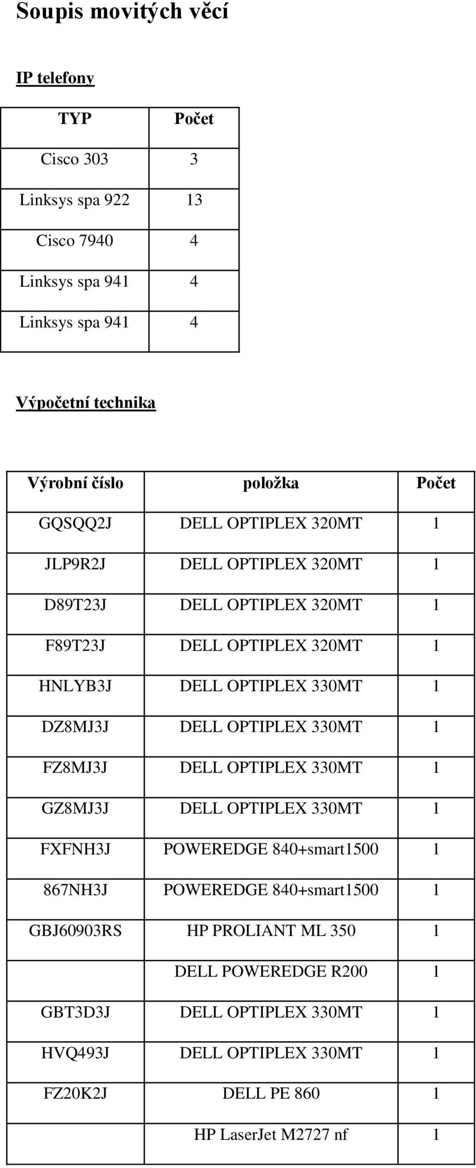 330MT 1 DZ8MJ3J DELL OPTIPLEX 330MT 1 FZ8MJ3J DELL OPTIPLEX 330MT 1 GZ8MJ3J DELL OPTIPLEX 330MT 1 FXFNH3J POWEREDGE 840+smart1500 1 867NH3J POWEREDGE