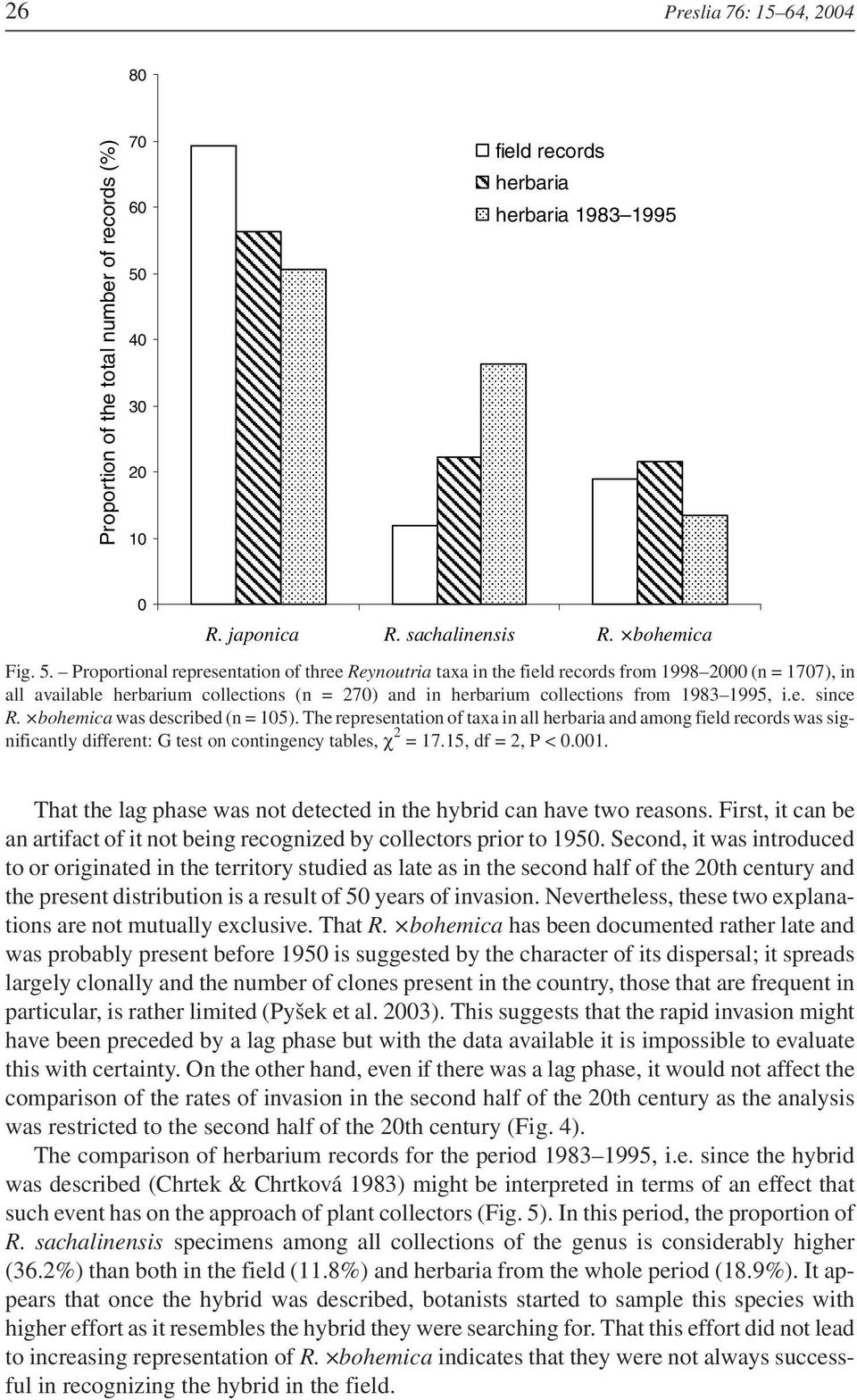 Proportional representation of three Reynoutria taxa in the field records from 1998 2000 (n = 1707), in all available herbarium collections (n = 270) and in herbarium collections from 1983 1995, i.e. since R.