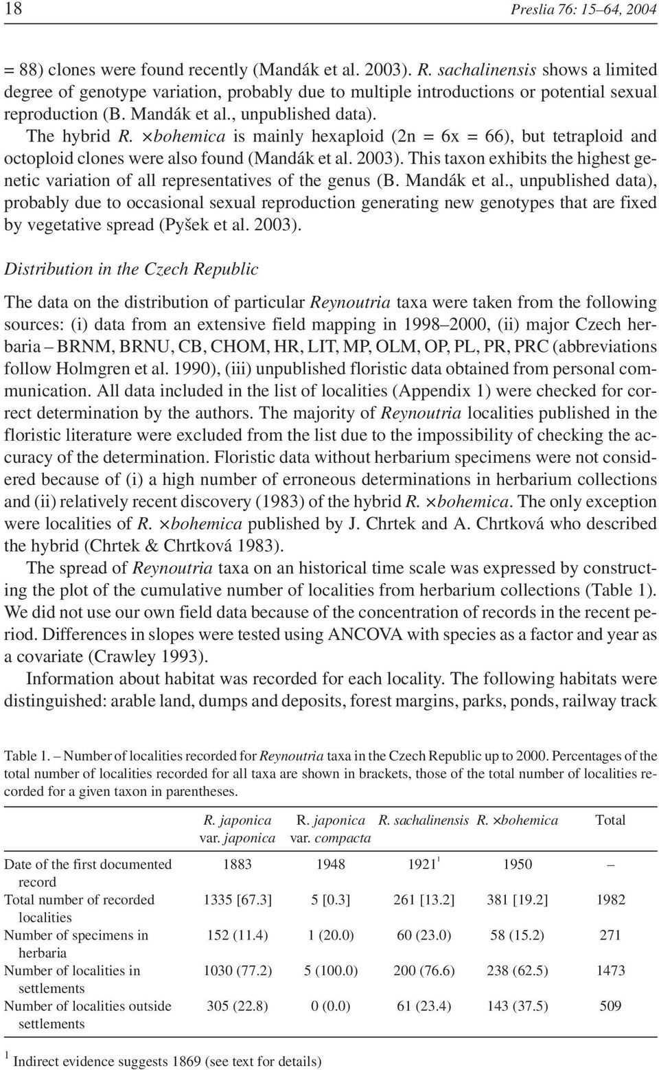 bohemica is mainly hexaploid (2n = 6x = 66), but tetraploid and octoploid clones were also found (Mandák et al. 2003).