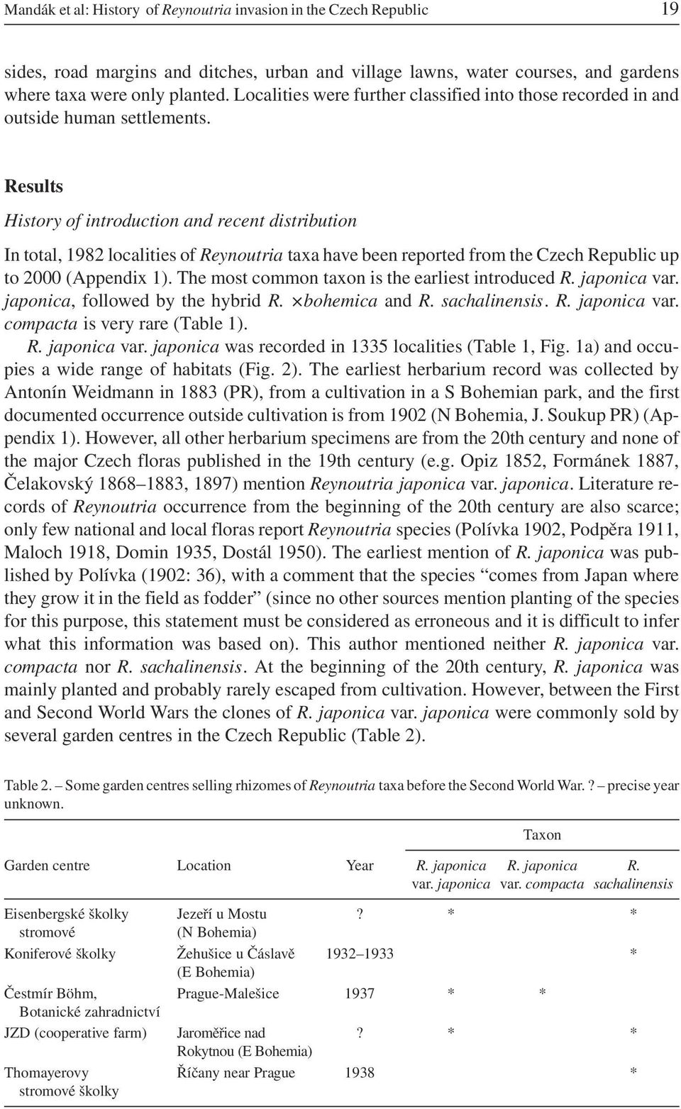 Results History of introduction and recent distribution In total, 1982 localities of Reynoutria taxa have been reported from the Czech Republic up to 2000 (Appendix 1).