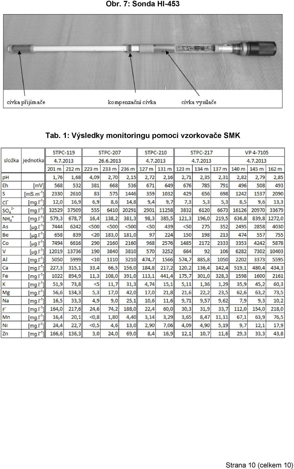 monitoringu pomocí