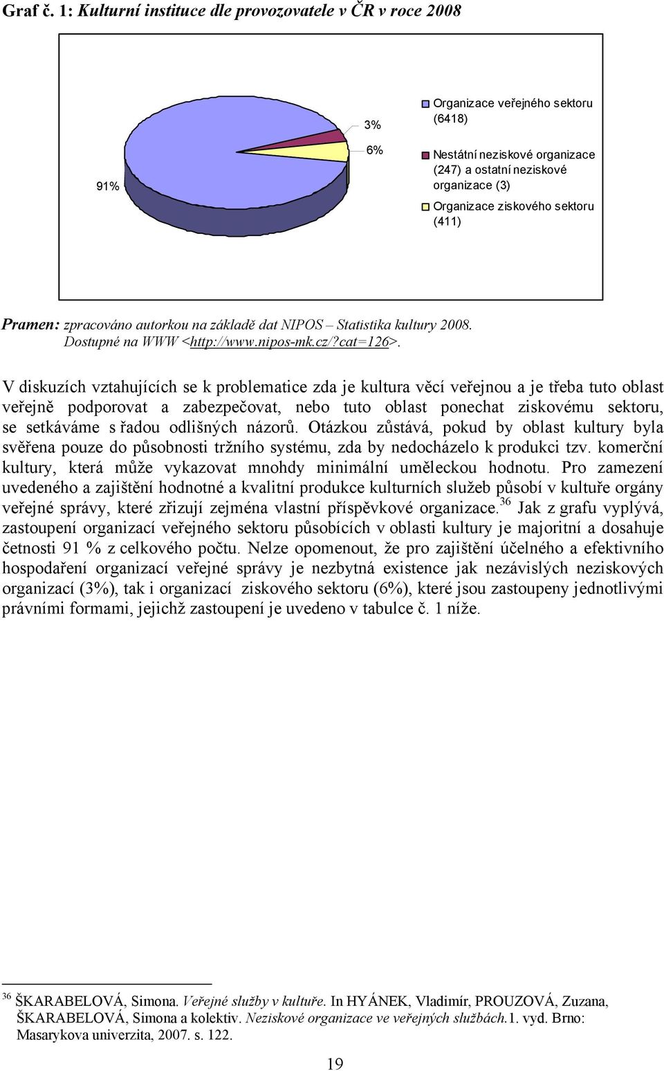 sektoru (411) Pramen: zpracováno autorkou na základě dat NIPOS Statistika kultury 2008. Dostupné na WWW <http://www.nipos-mk.cz/?cat=126>.