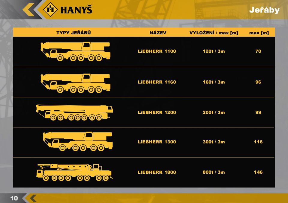 160t / 3m 96 LiEBHERR 1200 200t / 3m 99