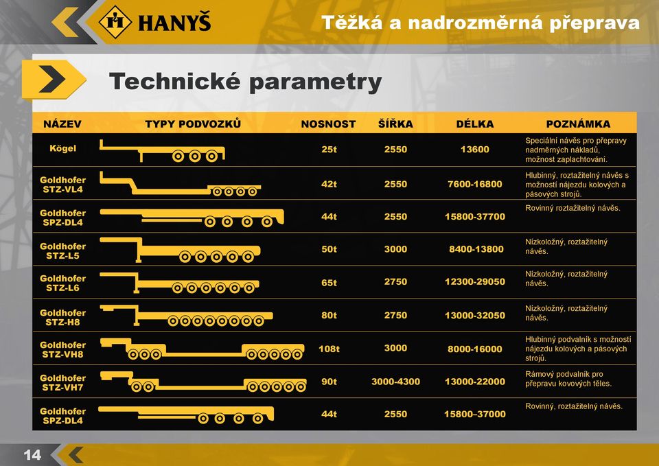 STZ-L5 50t 3000 8400-13800 Nízkoložný, roztažitelný návěs. STZ-L6 65t 2750 12300-29050 Nízkoložný, roztažitelný návěs. STZ-H8 80t 2750 13000-32050 Nízkoložný, roztažitelný návěs.