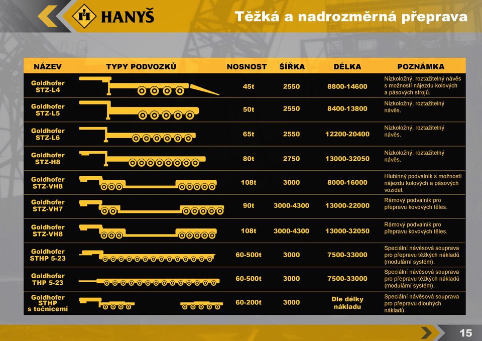 STZ-VH8 108t 3000 8000-16000 Hlubinný podvalník s možností nájezdu kolových a pásových vozidel. STZ-VH7 90t 3000-4300 13000-22000 Rámový podvalník pro přepravu kovových těles.