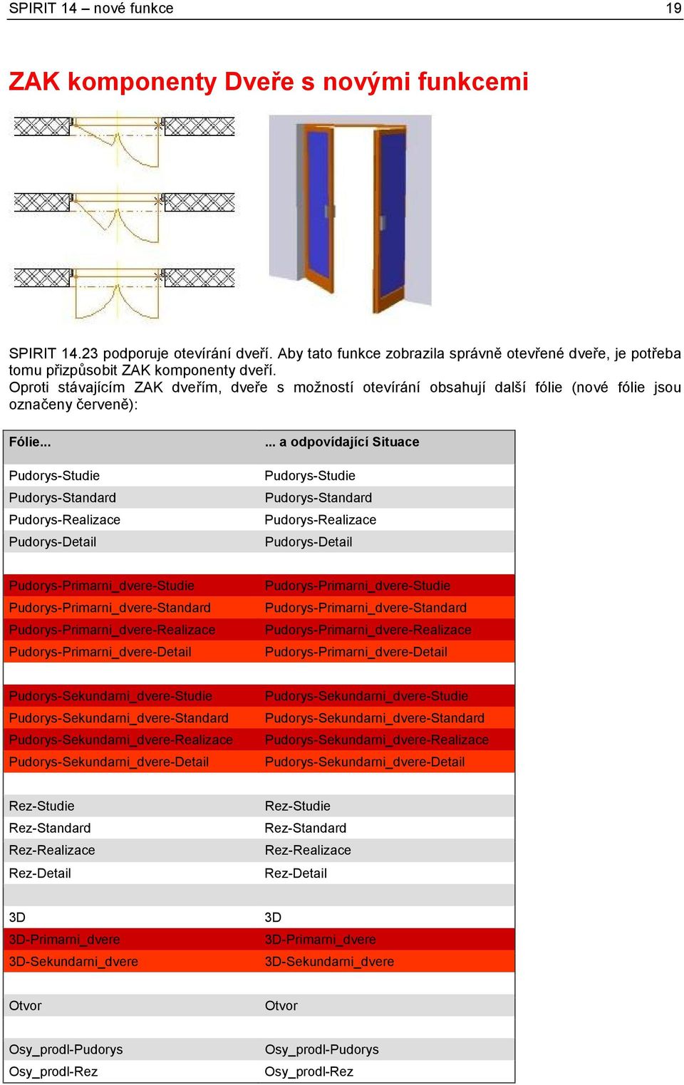 Oproti stávajícím ZAK dveřím, dveře s možností otevírání obsahují další fólie (nové fólie jsou označeny červeně): Fólie... Pudorys-Studie Pudorys-Standard Pudorys-Realizace Pudorys-Detail.