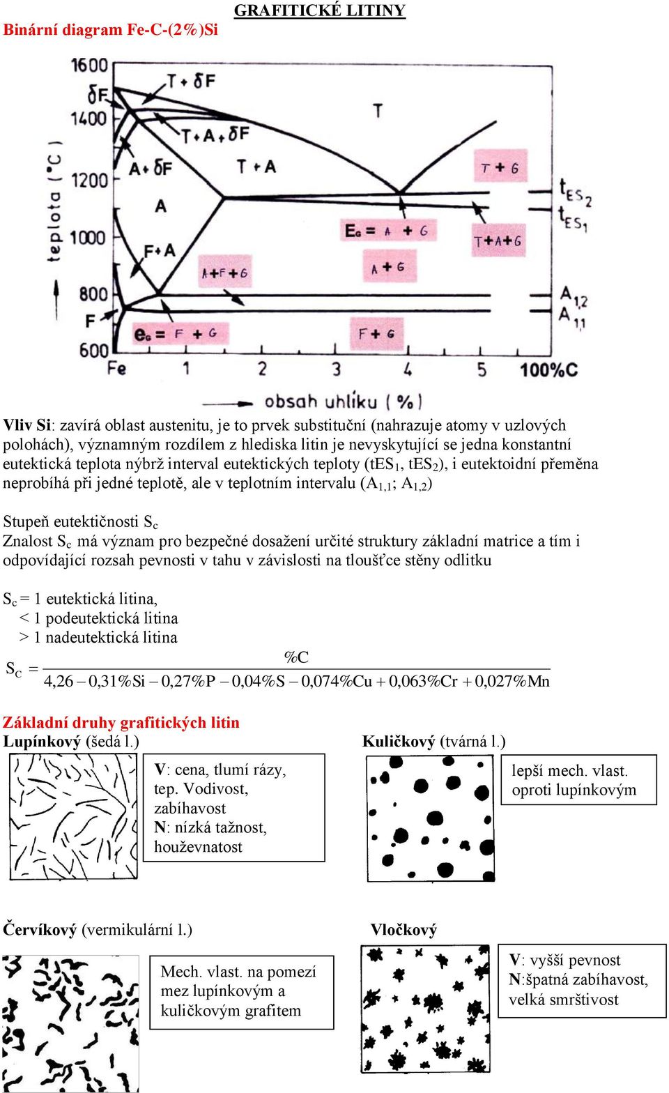 eutektičnosti S c Znalost S c má význam pro bezpečné dosažení určité struktury základní matrice a tím i odpovídající rozsah pevnosti v tahu v závislosti na tloušťce stěny odlitku S c = 1 eutektická