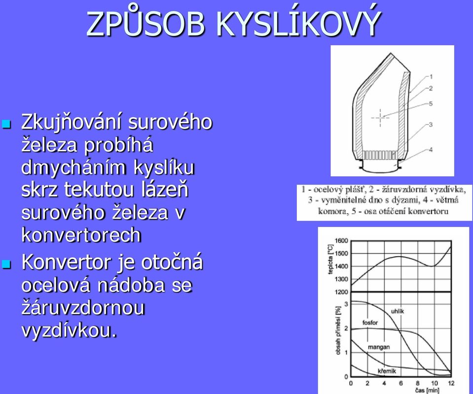 surového železa v konvertorech Konvertor je