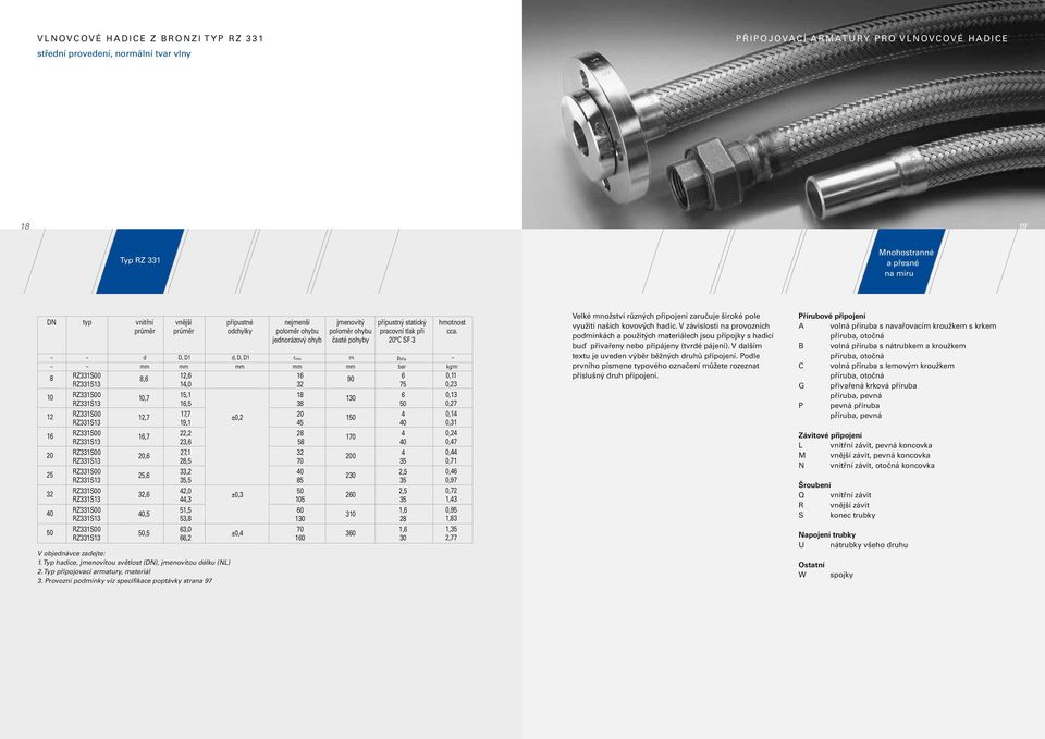 průměr D, D1 1,6 14,0 15,1,5 17,7 19,1, 3,6 7,1 8,5 33, 35,5 4,0 44,3 51,5 53,8 63,0 66, V objenávce zaejte: 1. Typ haice, jmenovitou větlot (), jmenovitou élku (NL). Typ připojovací armatury, 3.