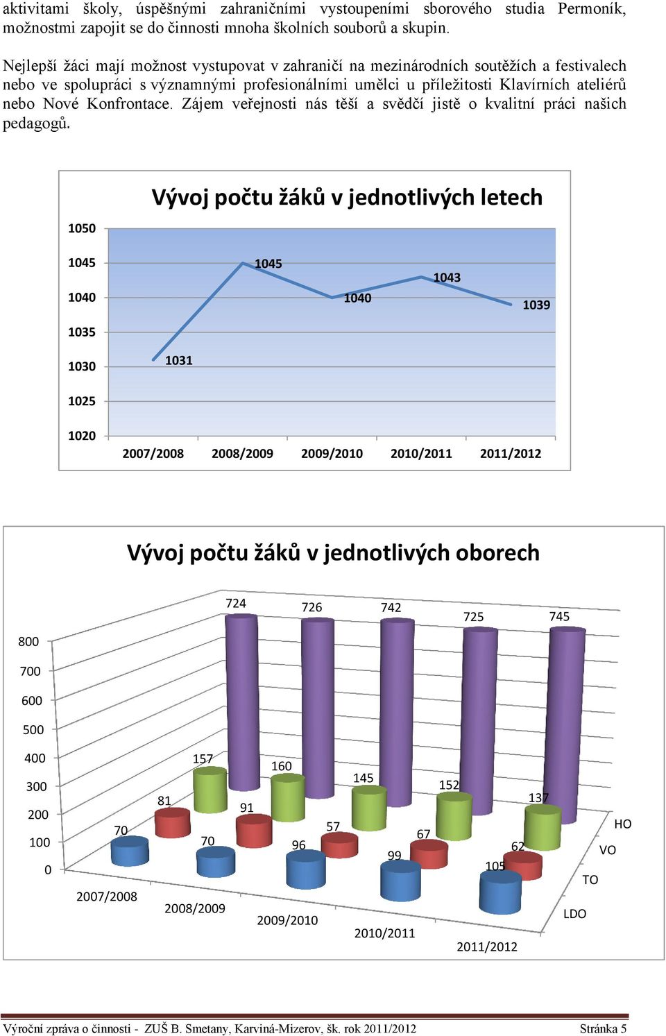 Konfrontace. Zájem veřejnosti nás těší a svědčí jistě o kvalitní práci našich pedagogů.