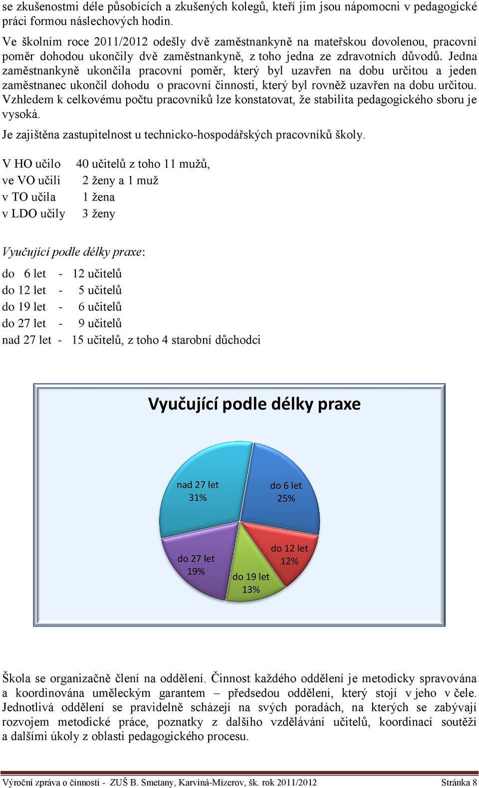 Jedna zaměstnankyně ukončila pracovní poměr, který byl uzavřen na dobu určitou a jeden zaměstnanec ukončil dohodu o pracovní činnosti, který byl rovněž uzavřen na dobu určitou.