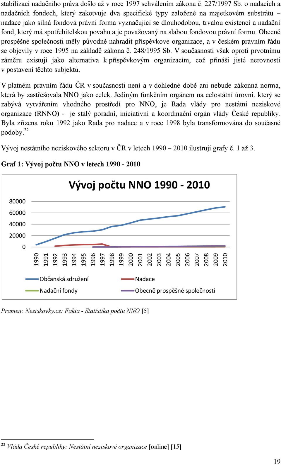 fond, který má spotřebitelskou povahu a je povaţovaný na slabou fondovou právní formu.