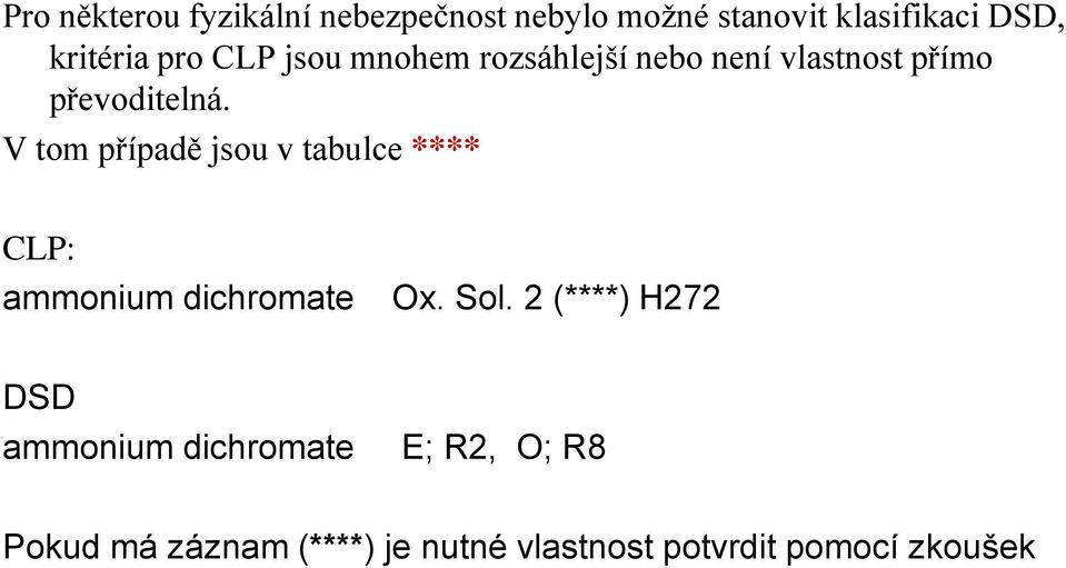 V tom případě jsou v tabulce **** CLP: ammonium dichromate Ox. Sol.