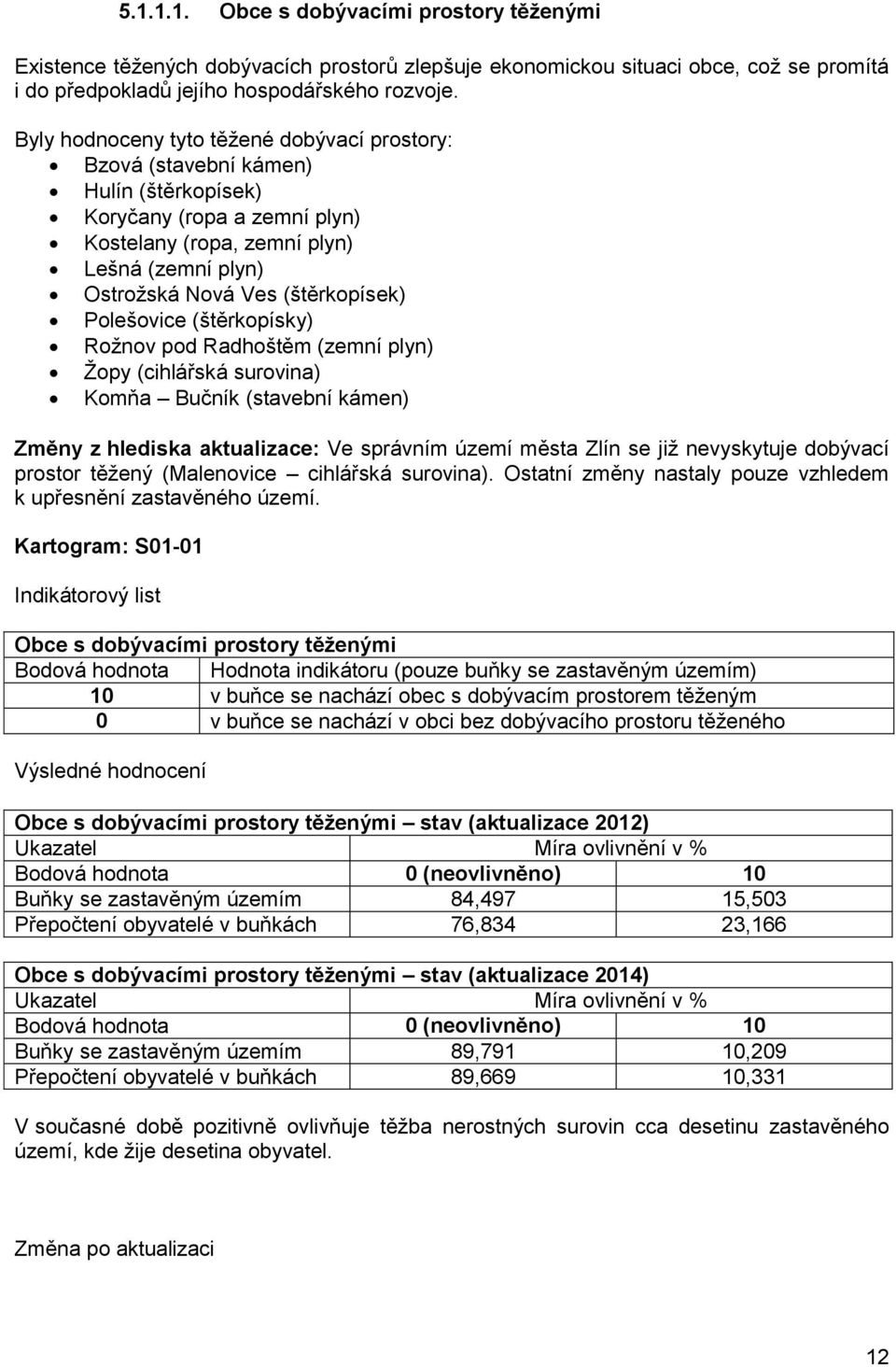 Polešovice (štěrkopísky) Rožnov pod Radhoštěm (zemní plyn) Žopy (cihlářská surovina) Komňa Bučník (stavební kámen) Změny z hlediska aktualizace: Ve správním území města Zlín se již nevyskytuje