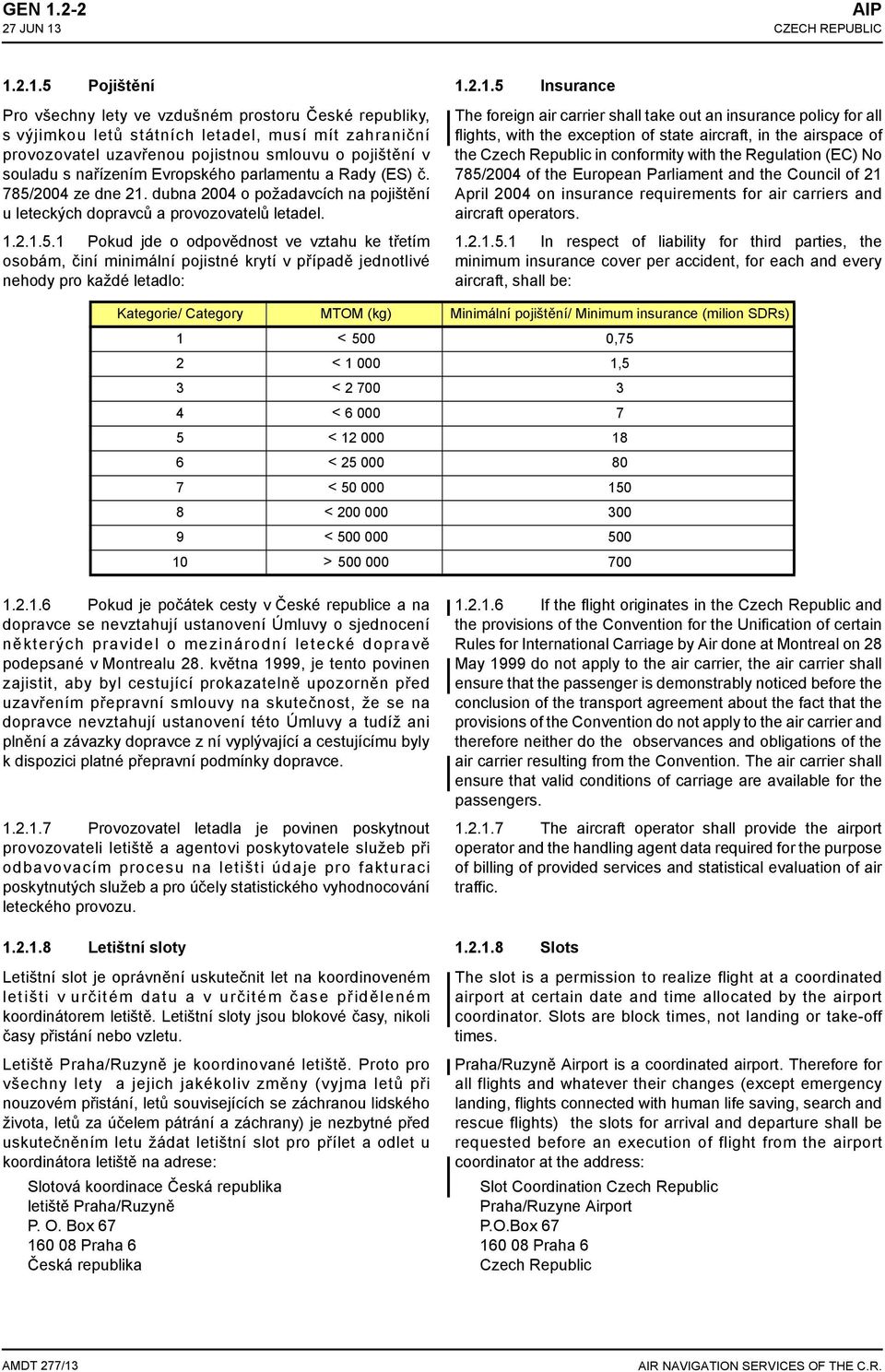 AIP 1.