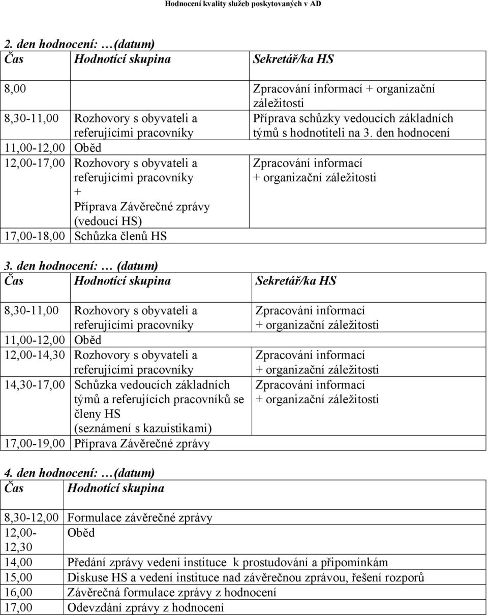 den hodnocení 11,00-12,00 Oběd 12,00-17,00 Rozhovory s obyvateli a referujícími pracovníky Zpracování informací + organizační záležitosti + Příprava Závěrečné zprávy (vedoucí HS) 17,00-18,00 Schůzka