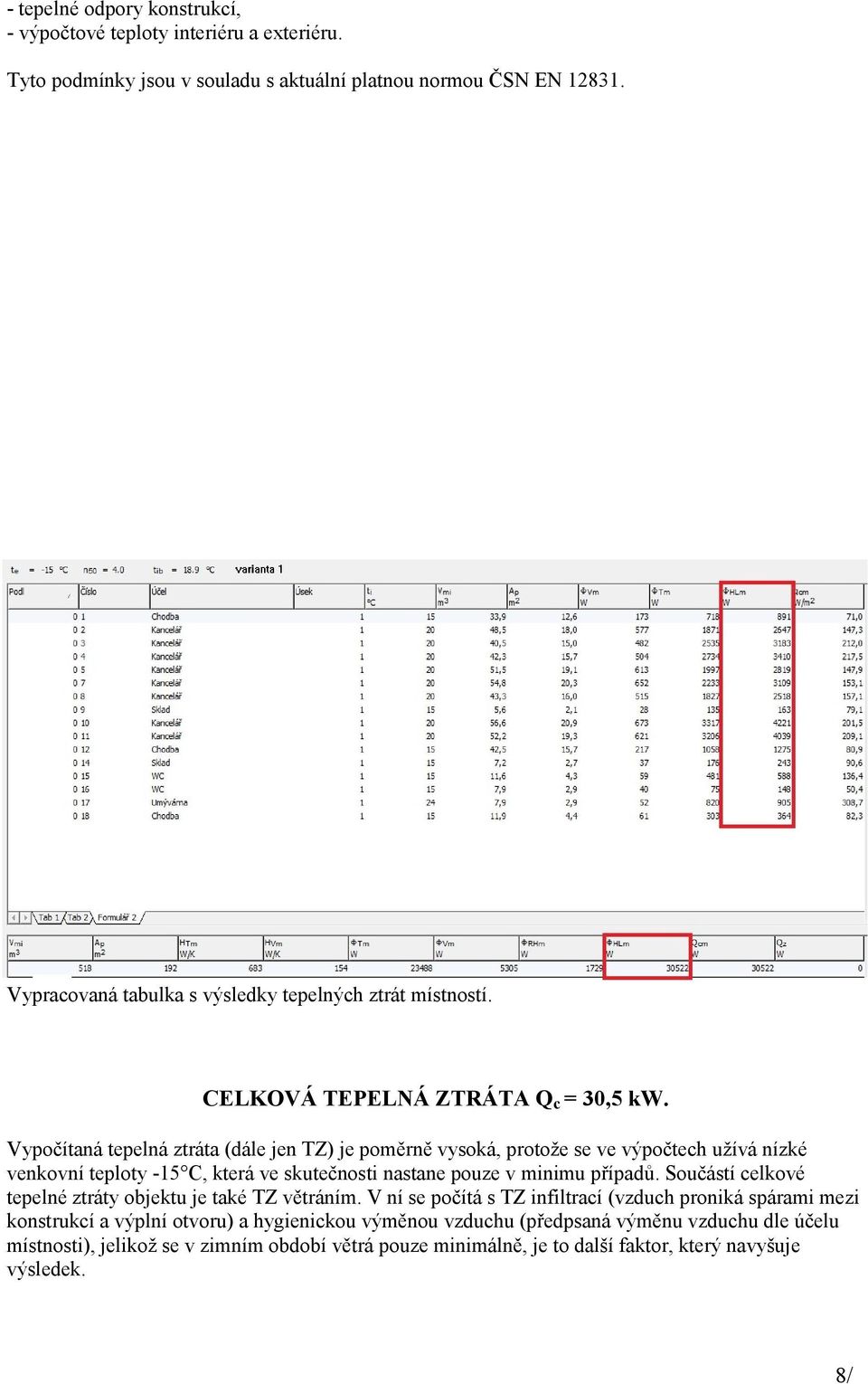 Vypočítaná tepelná ztráta (dále jen TZ) je poměrně vysoká, protože se ve výpočtech užívá nízké venkovní teploty -15 C, která ve skutečnosti nastane pouze v minimu případů.