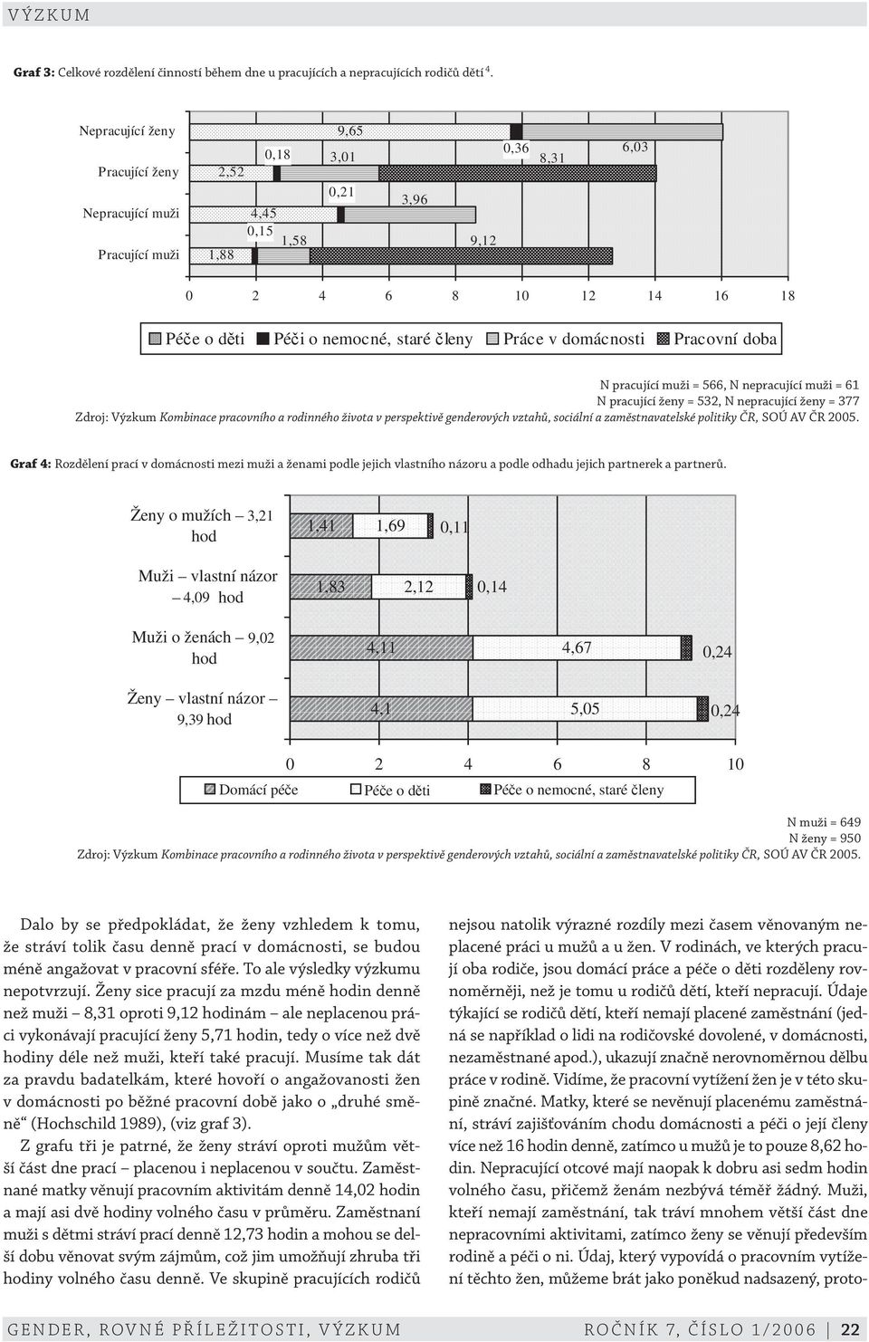 Práce v domácnosti Pracovní doba N pracující muži = 566, N nepracující muži = 61 N pracující ženy = 532, N nepracující ženy = 377 Graf 4: Rozdělení prací v domácnosti mezi muži a ženami podle jejich